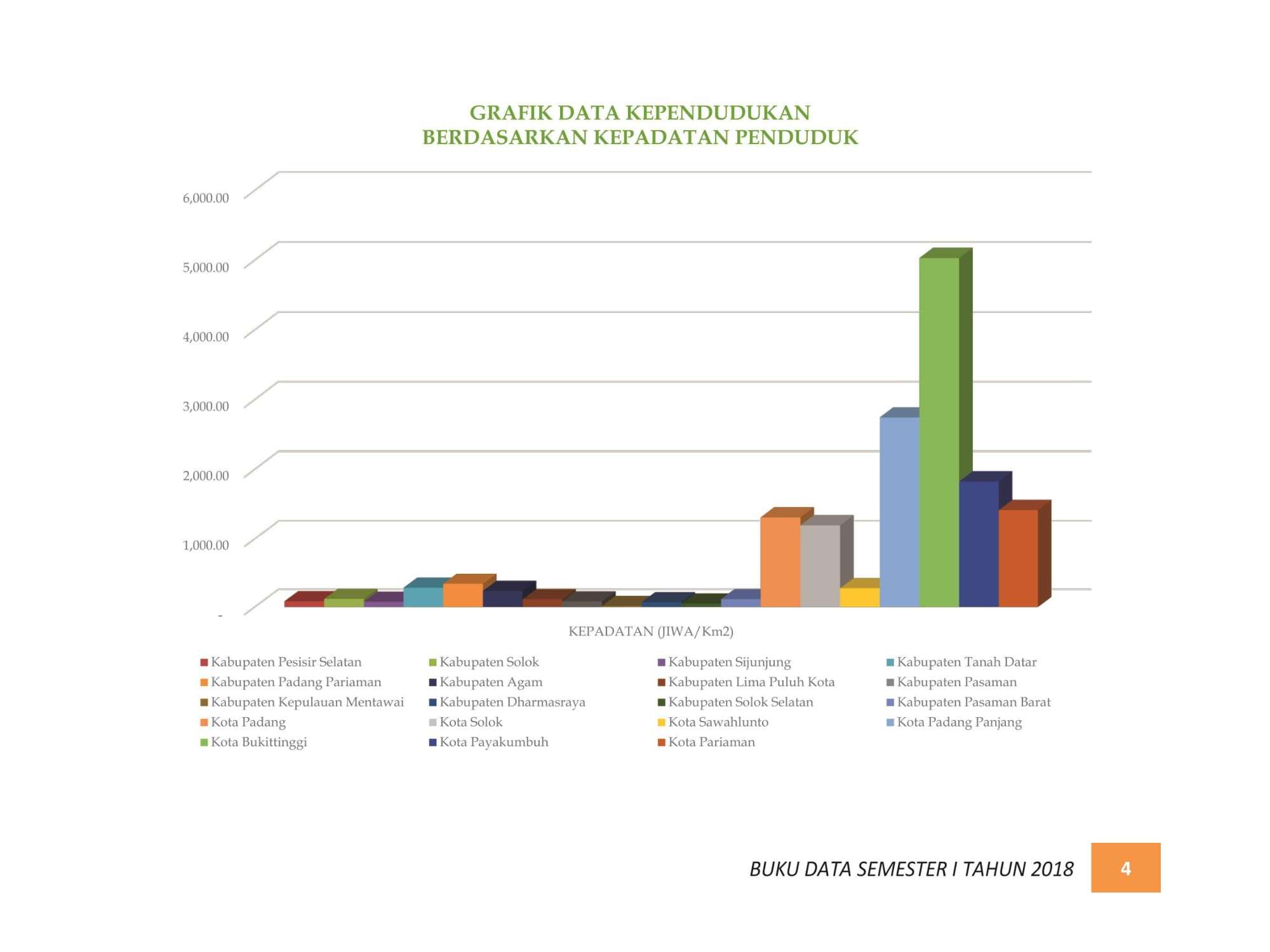 07122021212002-BUKU-DATA-KEPENDUDUKAN-PROV.-SUMBAR-SEMESTER-I-2018-010.jpg