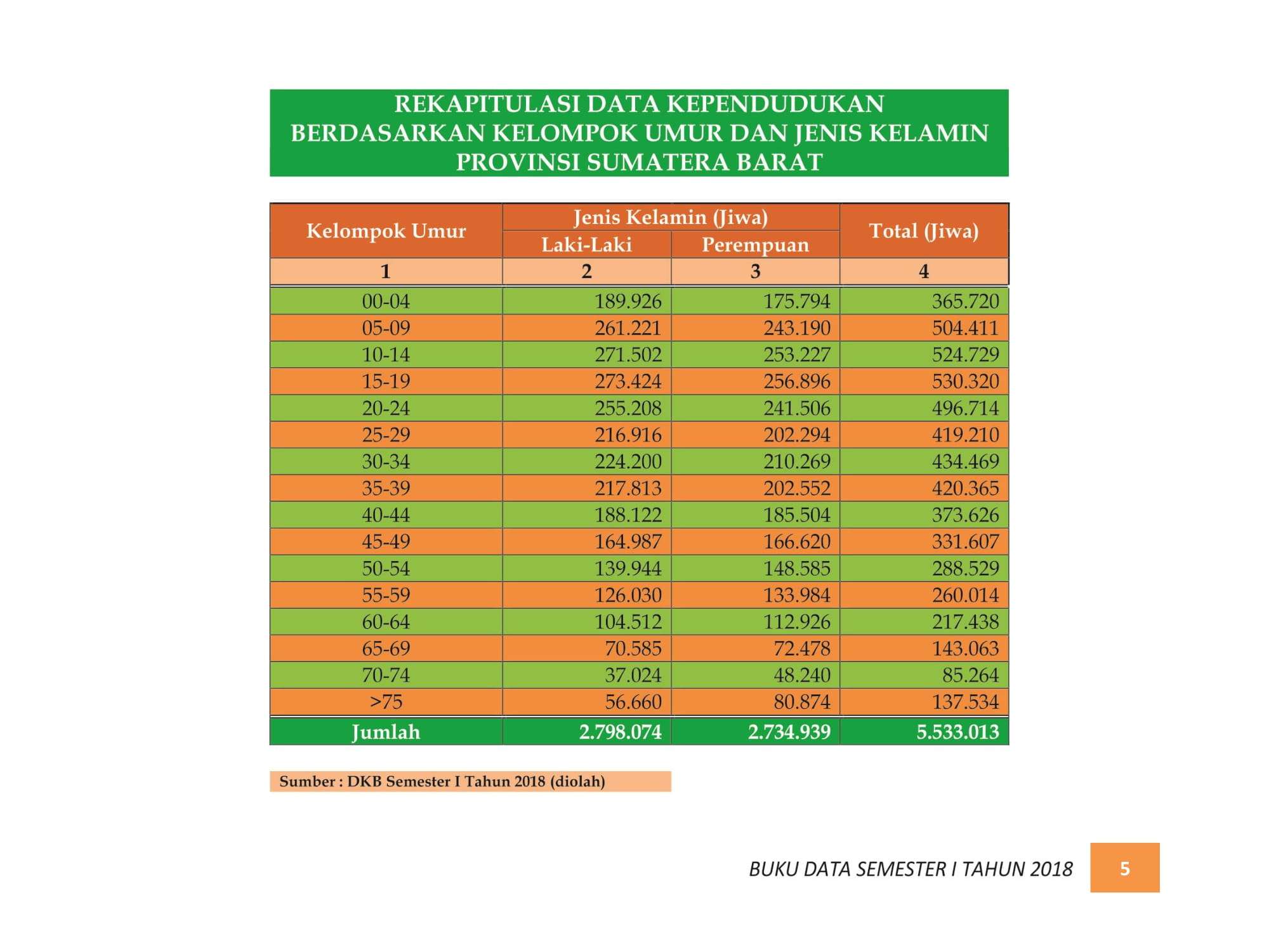 07122021212012-BUKU-DATA-KEPENDUDUKAN-PROV.-SUMBAR-SEMESTER-I-2018-011.jpg