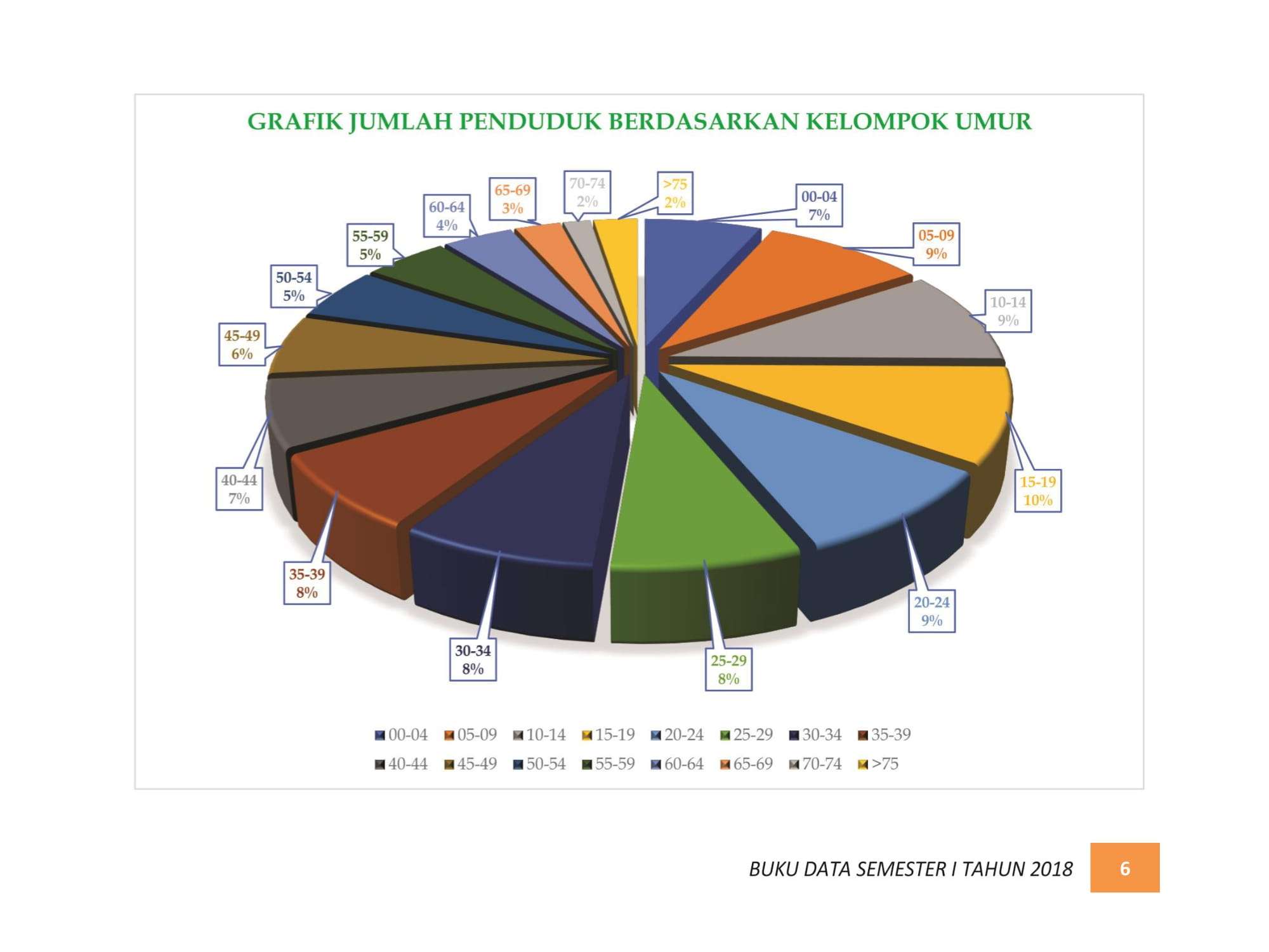 07122021212021-BUKU-DATA-KEPENDUDUKAN-PROV.-SUMBAR-SEMESTER-I-2018-012.jpg