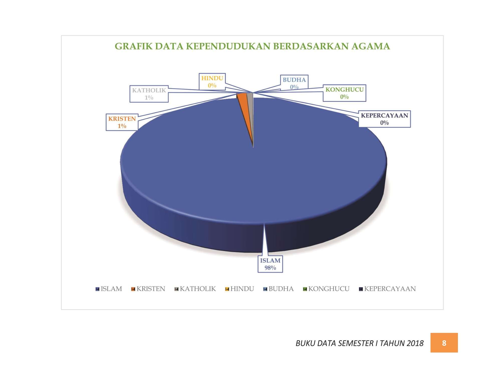 07122021212030-BUKU-DATA-KEPENDUDUKAN-PROV.-SUMBAR-SEMESTER-I-2018-014.jpg