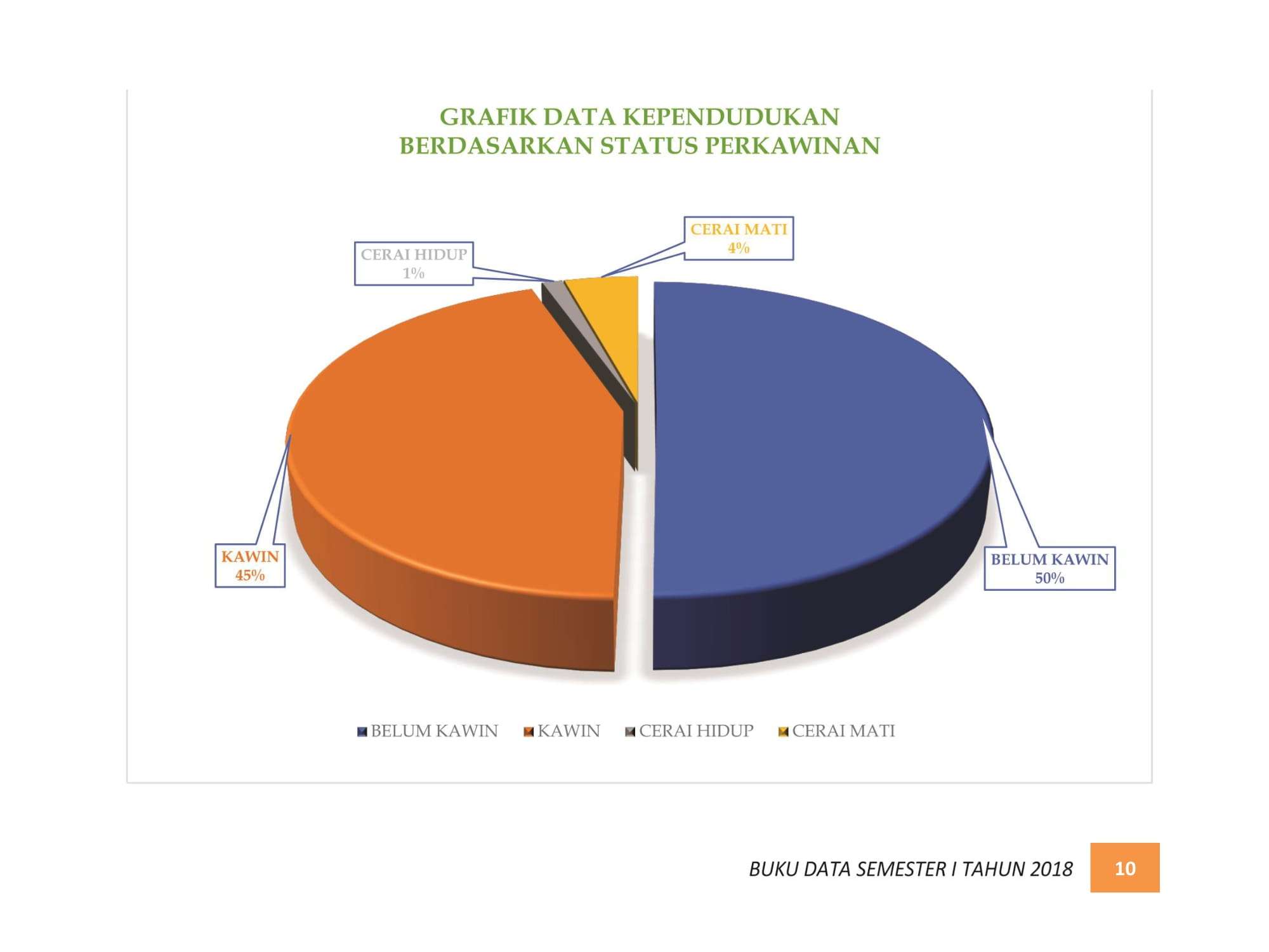 07122021212043-BUKU-DATA-KEPENDUDUKAN-PROV.-SUMBAR-SEMESTER-I-2018-016.jpg