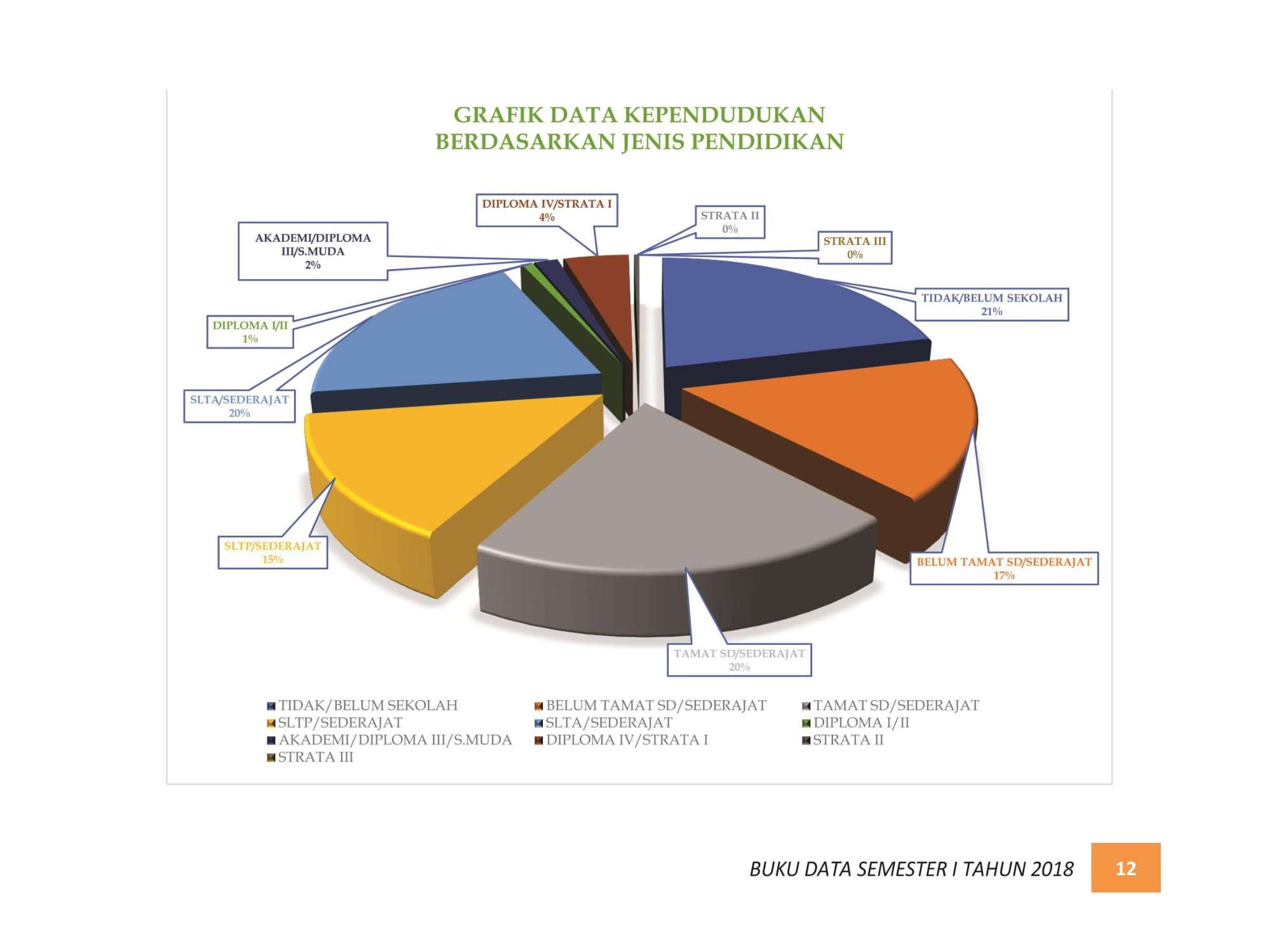 07122021212053-BUKU-DATA-KEPENDUDUKAN-PROV.-SUMBAR-SEMESTER-I-2018-018.jpg