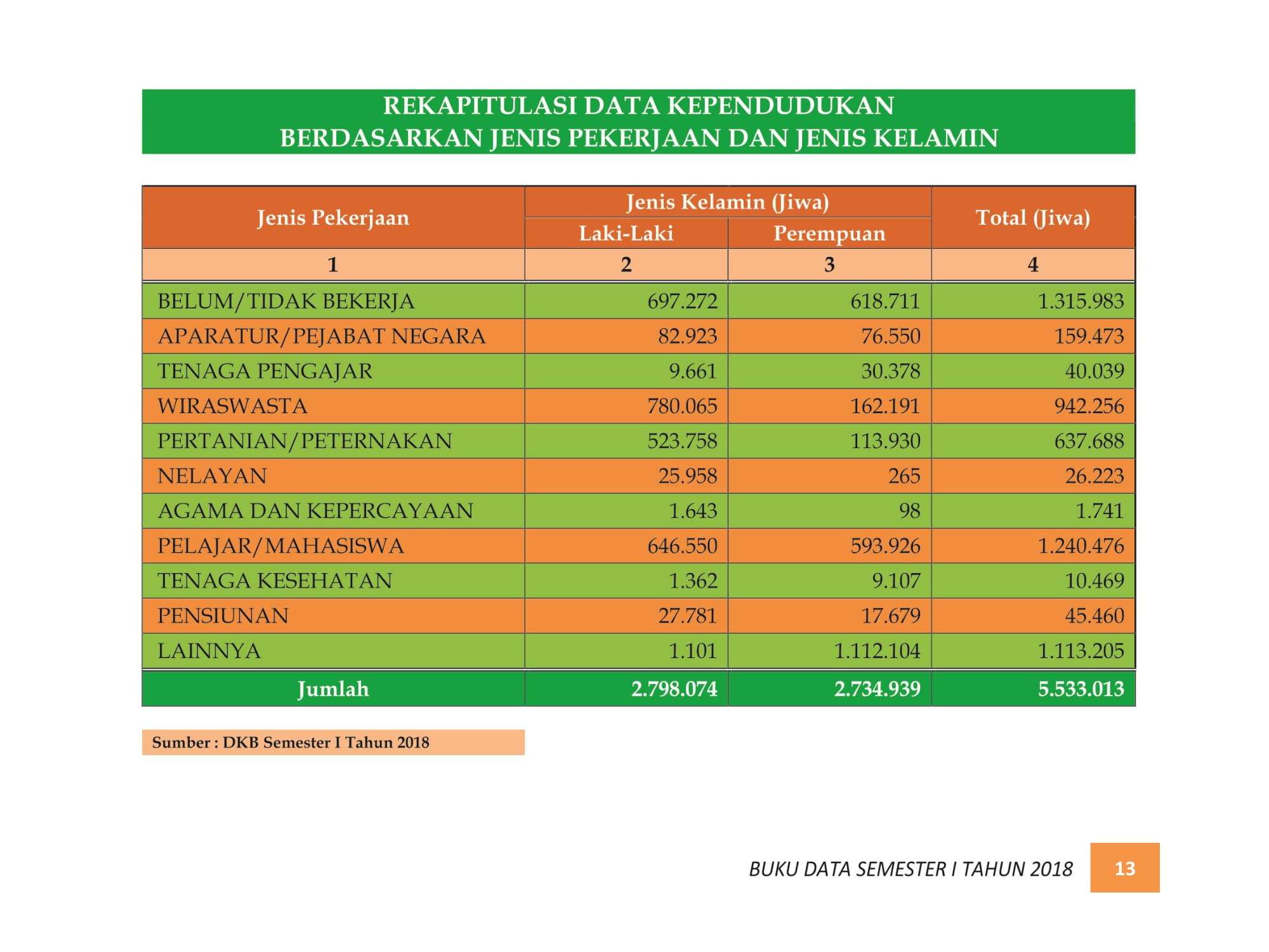 07122021212100-BUKU-DATA-KEPENDUDUKAN-PROV.-SUMBAR-SEMESTER-I-2018-019.jpg