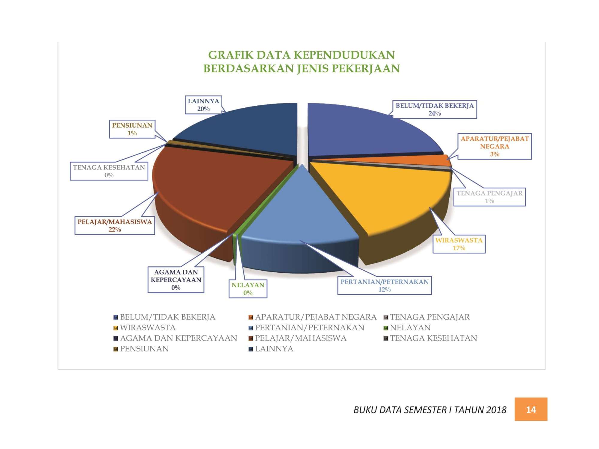 07122021213533-BUKU-DATA-KEPENDUDUKAN-PROV.-SUMBAR-SEMESTER-I-2018-020.jpg