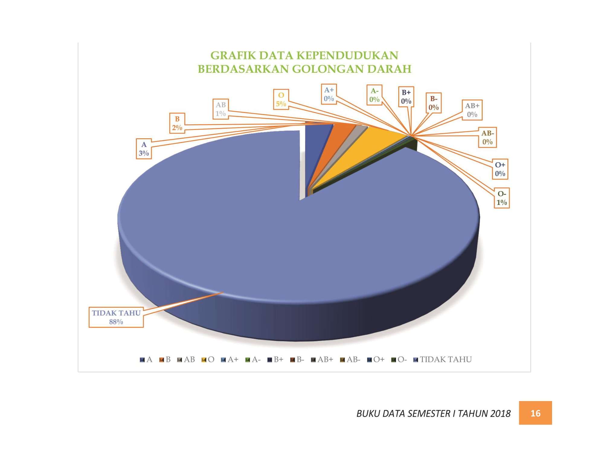 07122021213538-BUKU-DATA-KEPENDUDUKAN-PROV.-SUMBAR-SEMESTER-I-2018-022.jpg