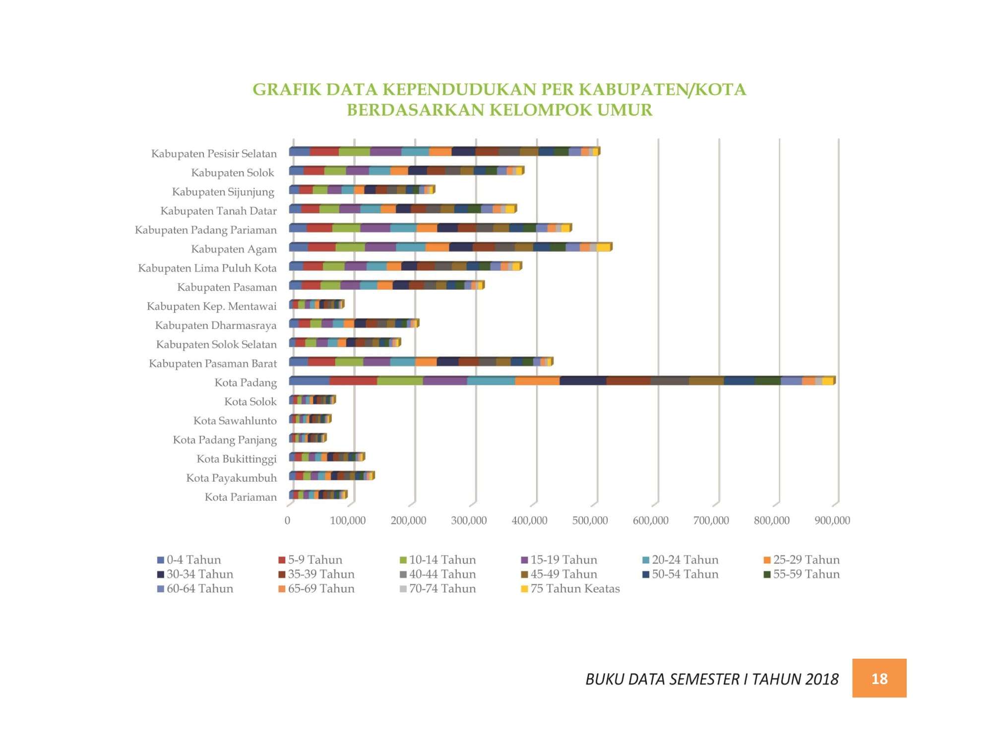 07122021213724-BUKU-DATA-KEPENDUDUKAN-PROV.-SUMBAR-SEMESTER-I-2018-025.jpg