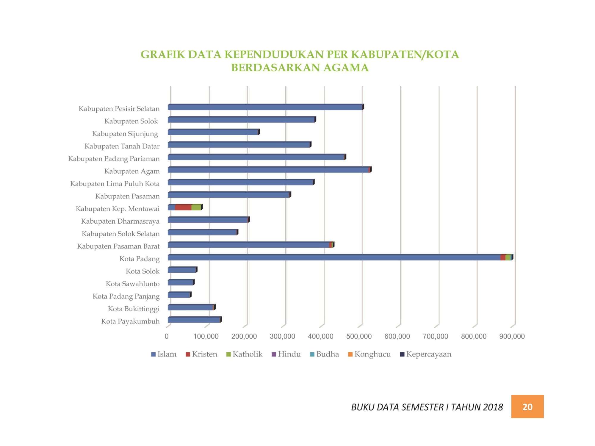 07122021213725-BUKU-DATA-KEPENDUDUKAN-PROV.-SUMBAR-SEMESTER-I-2018-027.jpg