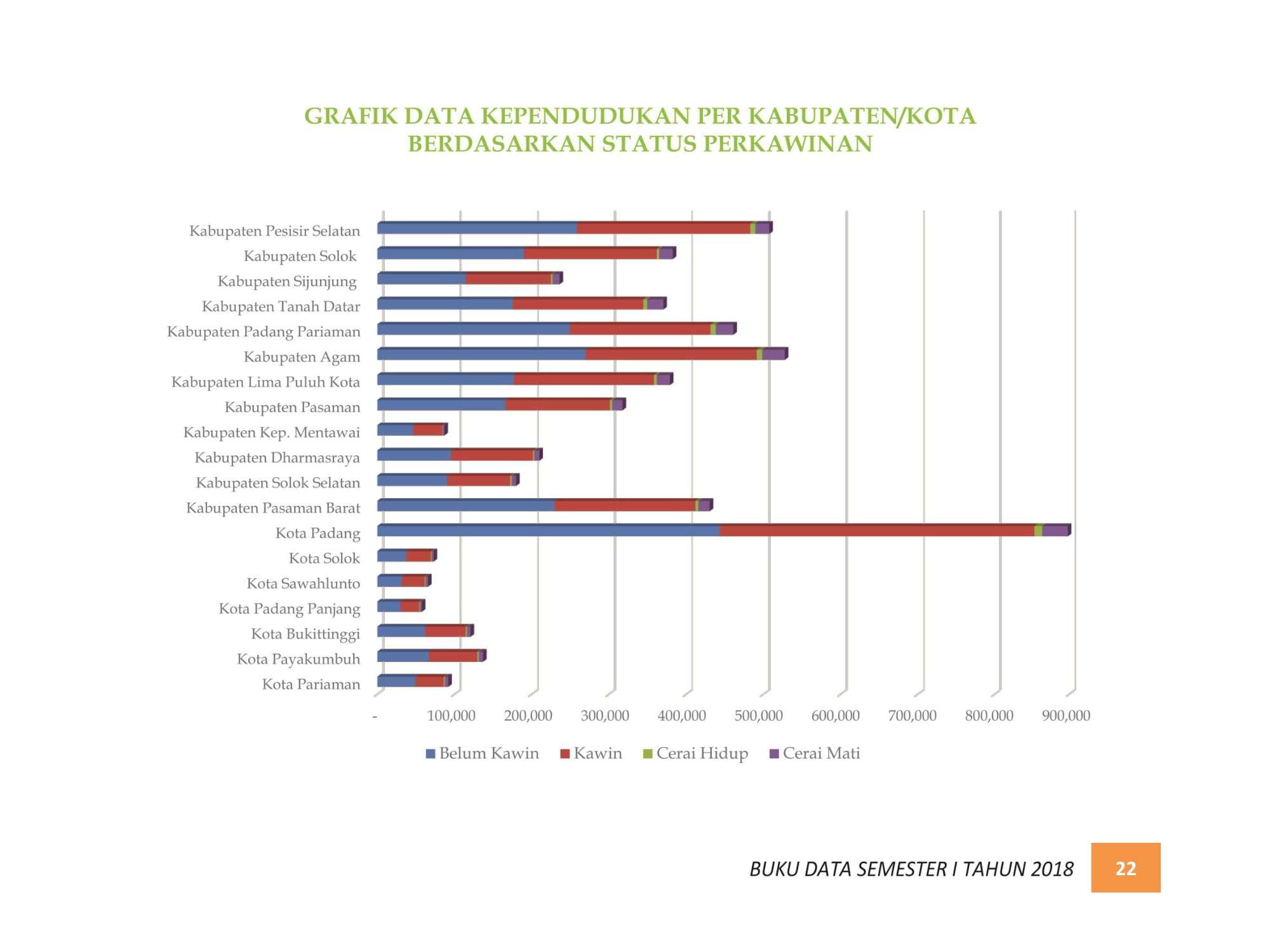 07122021213726-BUKU-DATA-KEPENDUDUKAN-PROV.-SUMBAR-SEMESTER-I-2018-029.jpg