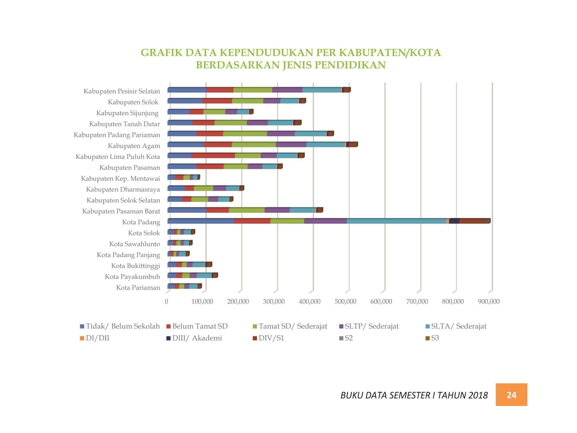 07122021213727-BUKU-DATA-KEPENDUDUKAN-PROV.-SUMBAR-SEMESTER-I-2018-031.jpg