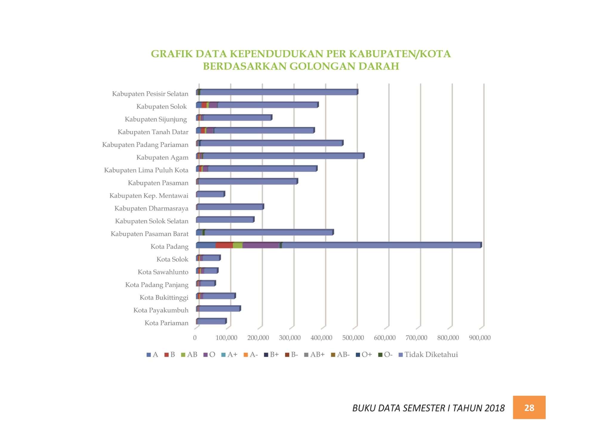 07122021213738-BUKU-DATA-KEPENDUDUKAN-PROV.-SUMBAR-SEMESTER-I-2018-035.jpg
