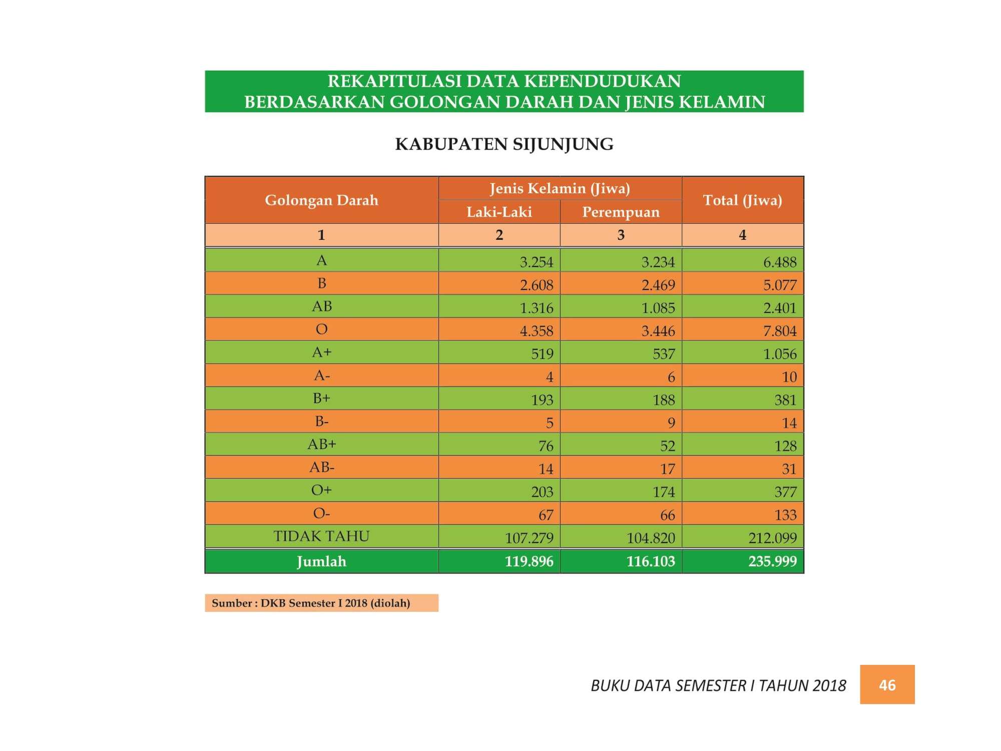 07122021214207-BUKU-DATA-KEPENDUDUKAN-PROV.-SUMBAR-SEMESTER-I-2018-054.jpg