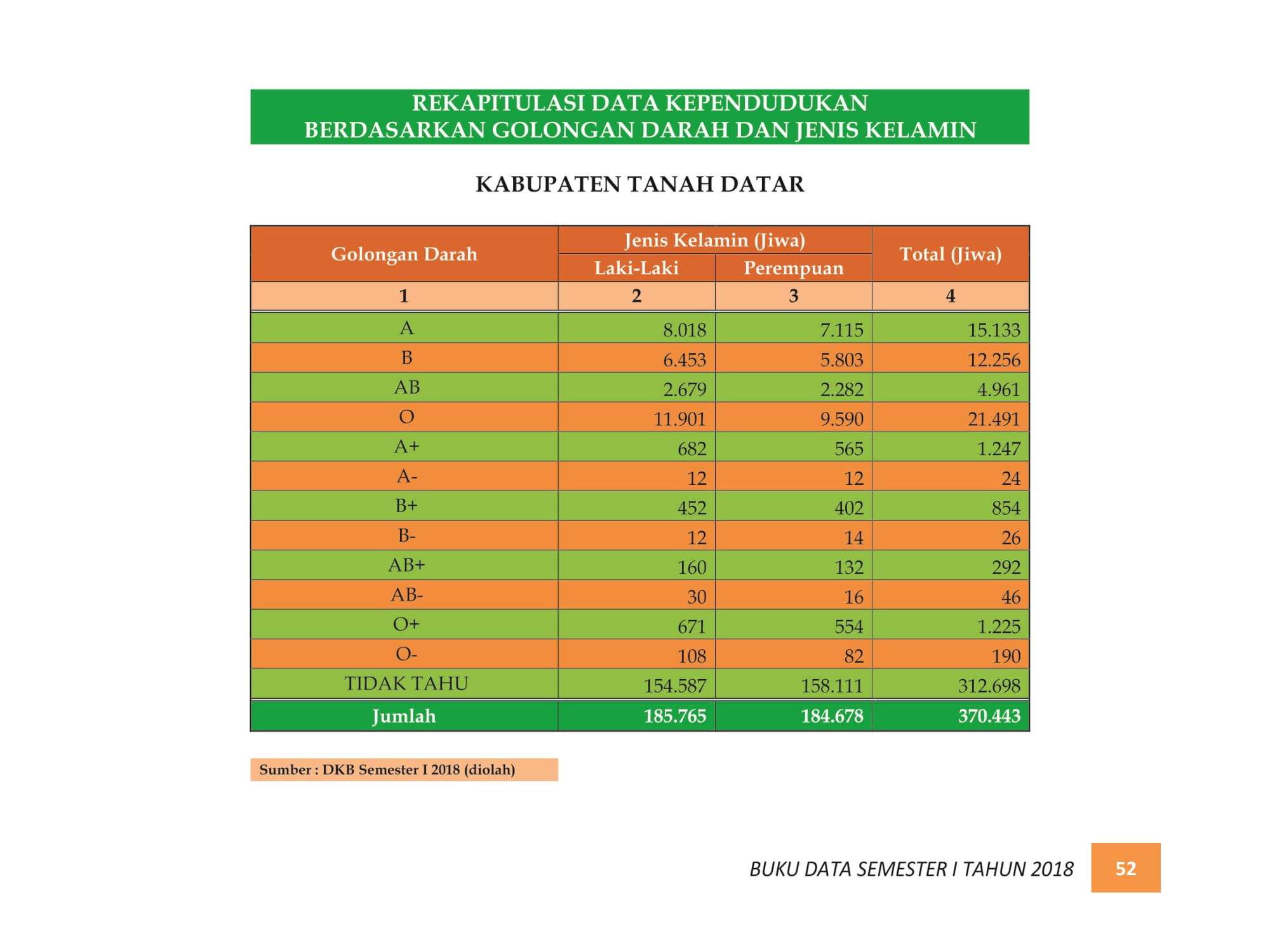 07122021214530-BUKU-DATA-KEPENDUDUKAN-PROV.-SUMBAR-SEMESTER-I-2018-060.jpg