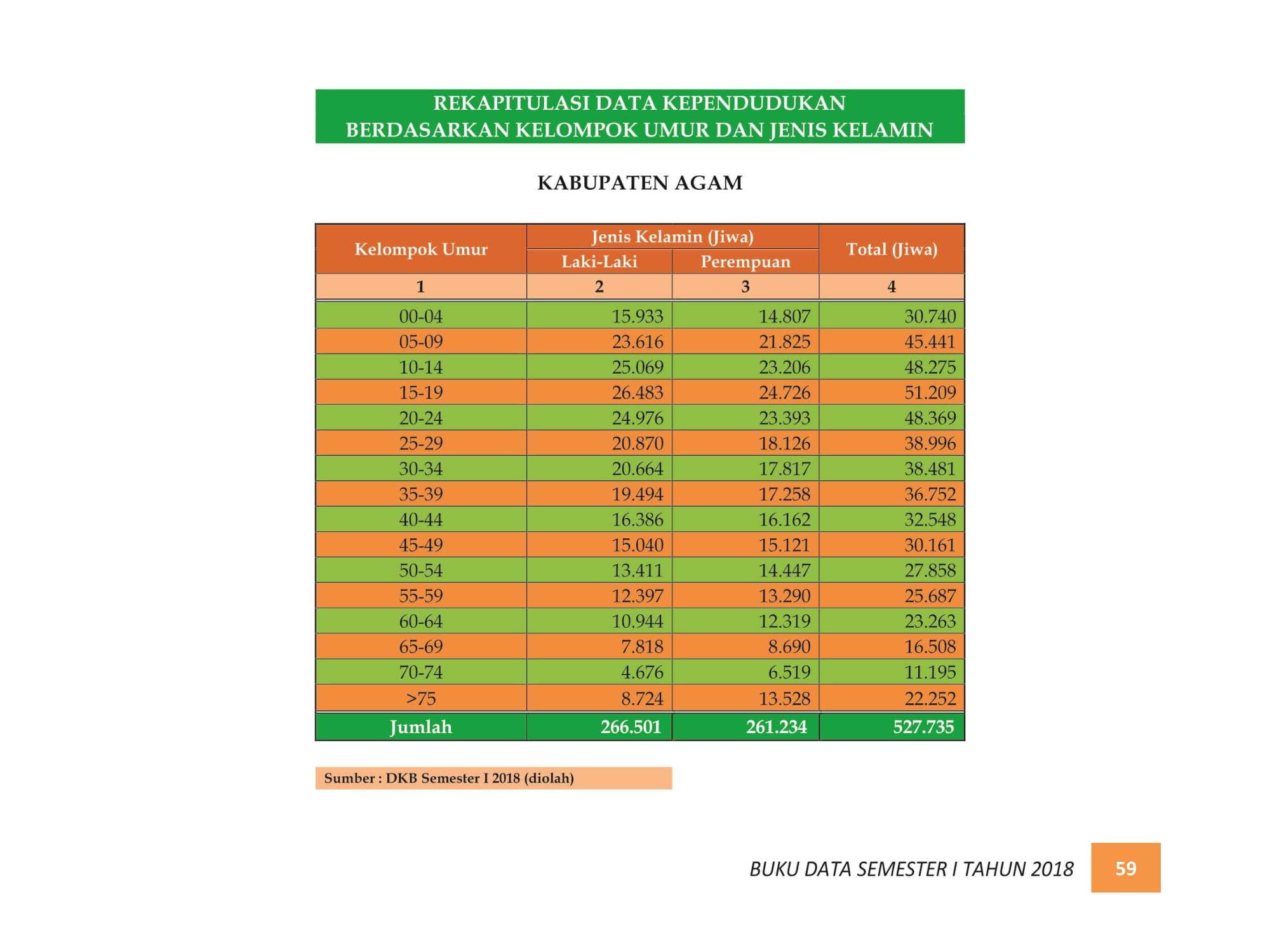 07122021214613-BUKU-DATA-KEPENDUDUKAN-PROV.-SUMBAR-SEMESTER-I-2018-067.jpg