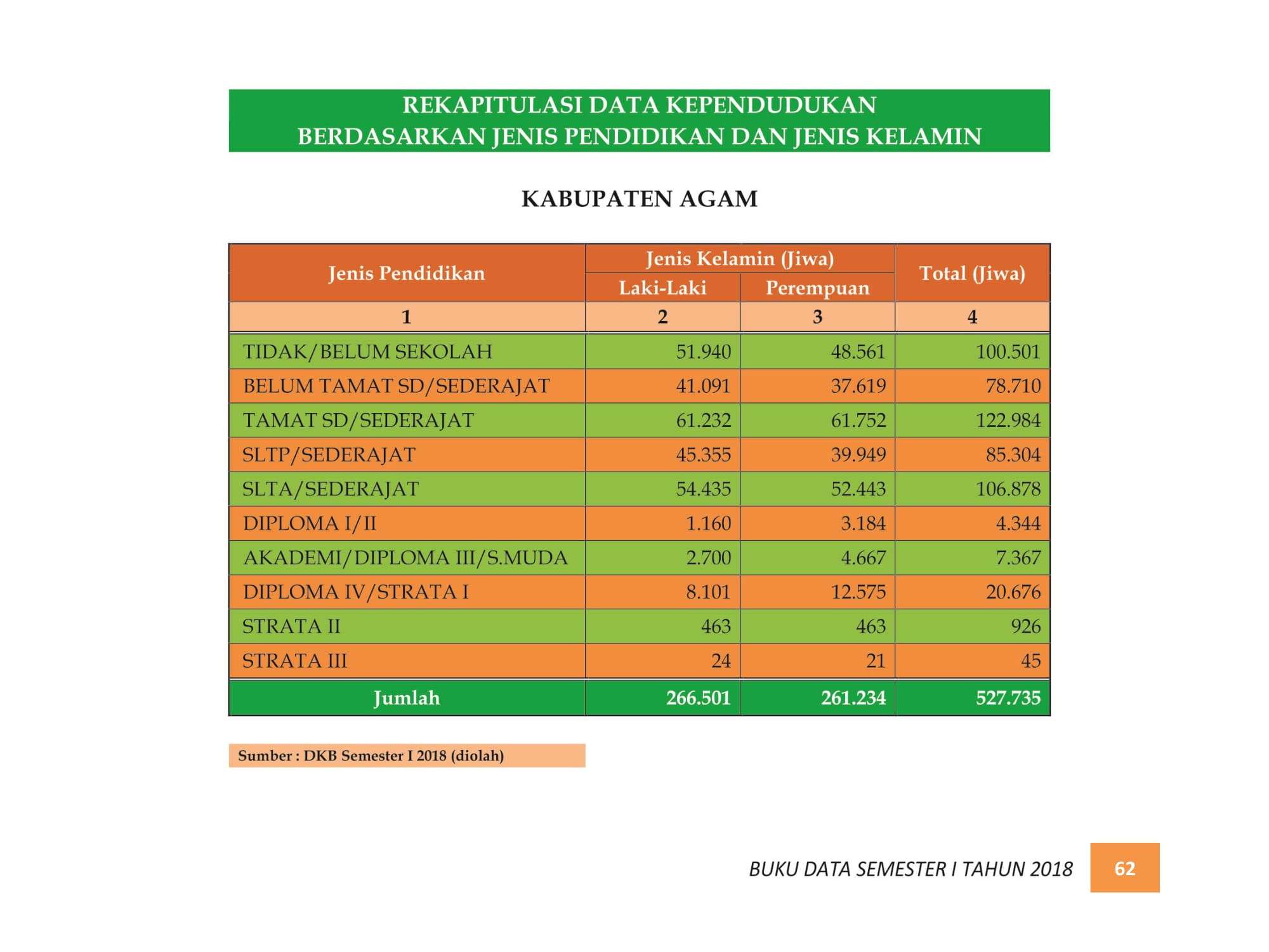07122021214637-BUKU-DATA-KEPENDUDUKAN-PROV.-SUMBAR-SEMESTER-I-2018-070.jpg
