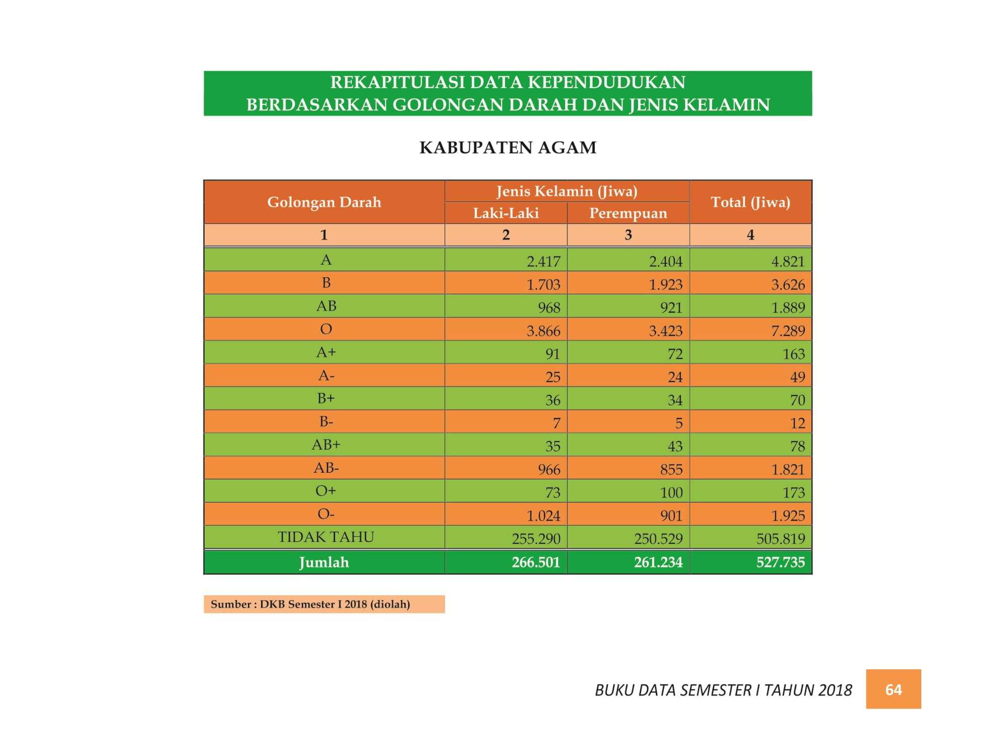 07122021214650-BUKU-DATA-KEPENDUDUKAN-PROV.-SUMBAR-SEMESTER-I-2018-072.jpg