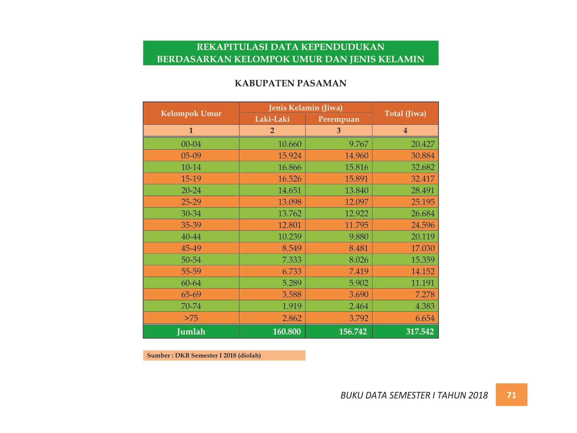 07122021214739-BUKU-DATA-KEPENDUDUKAN-PROV.-SUMBAR-SEMESTER-I-2018-079.jpg