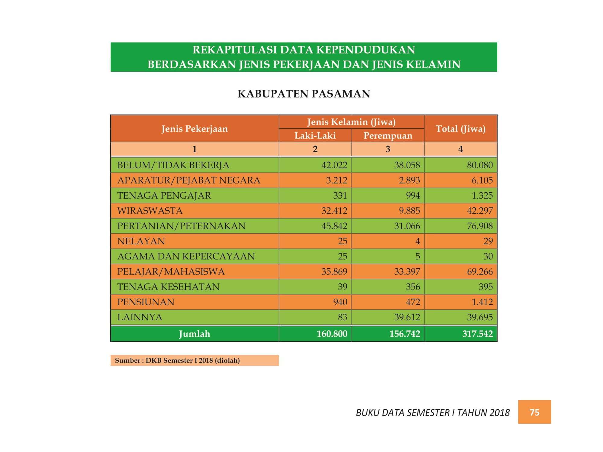 07122021214805-BUKU-DATA-KEPENDUDUKAN-PROV.-SUMBAR-SEMESTER-I-2018-083.jpg