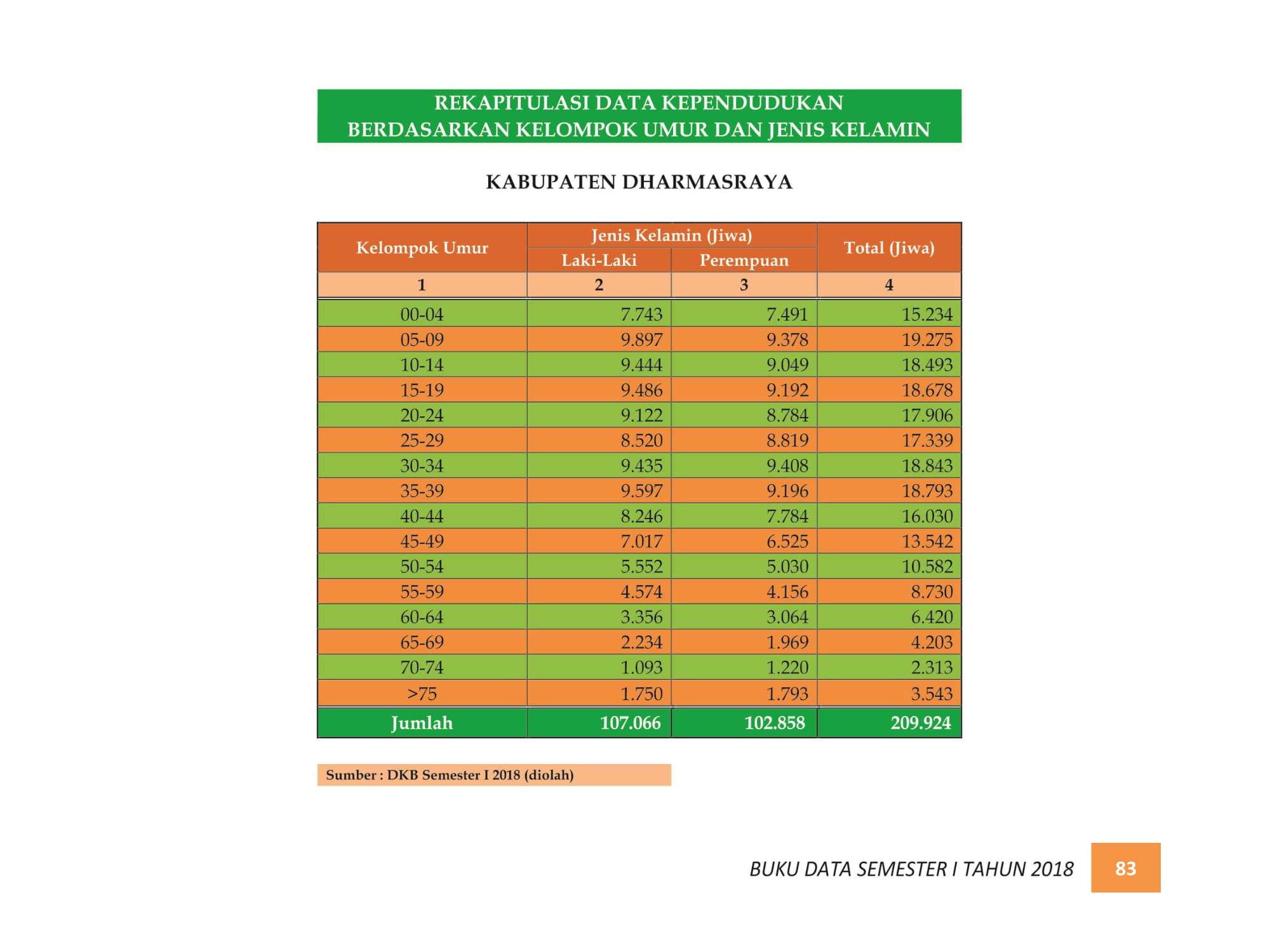 07122021214908-BUKU-DATA-KEPENDUDUKAN-PROV.-SUMBAR-SEMESTER-I-2018-091.jpg