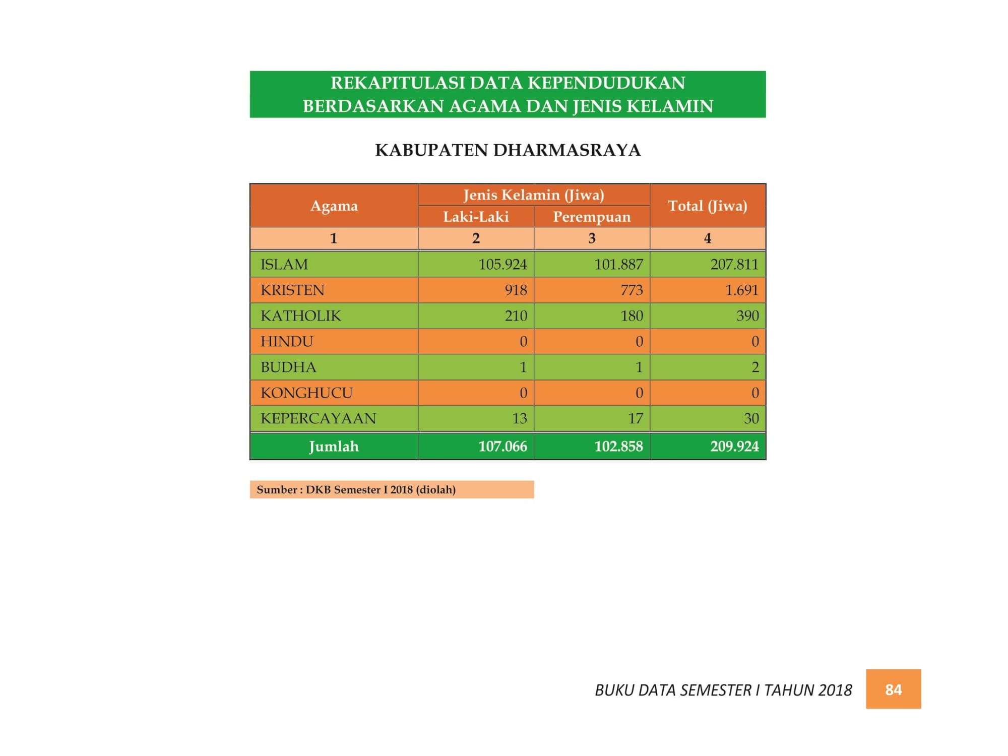 07122021214915-BUKU-DATA-KEPENDUDUKAN-PROV.-SUMBAR-SEMESTER-I-2018-092.jpg
