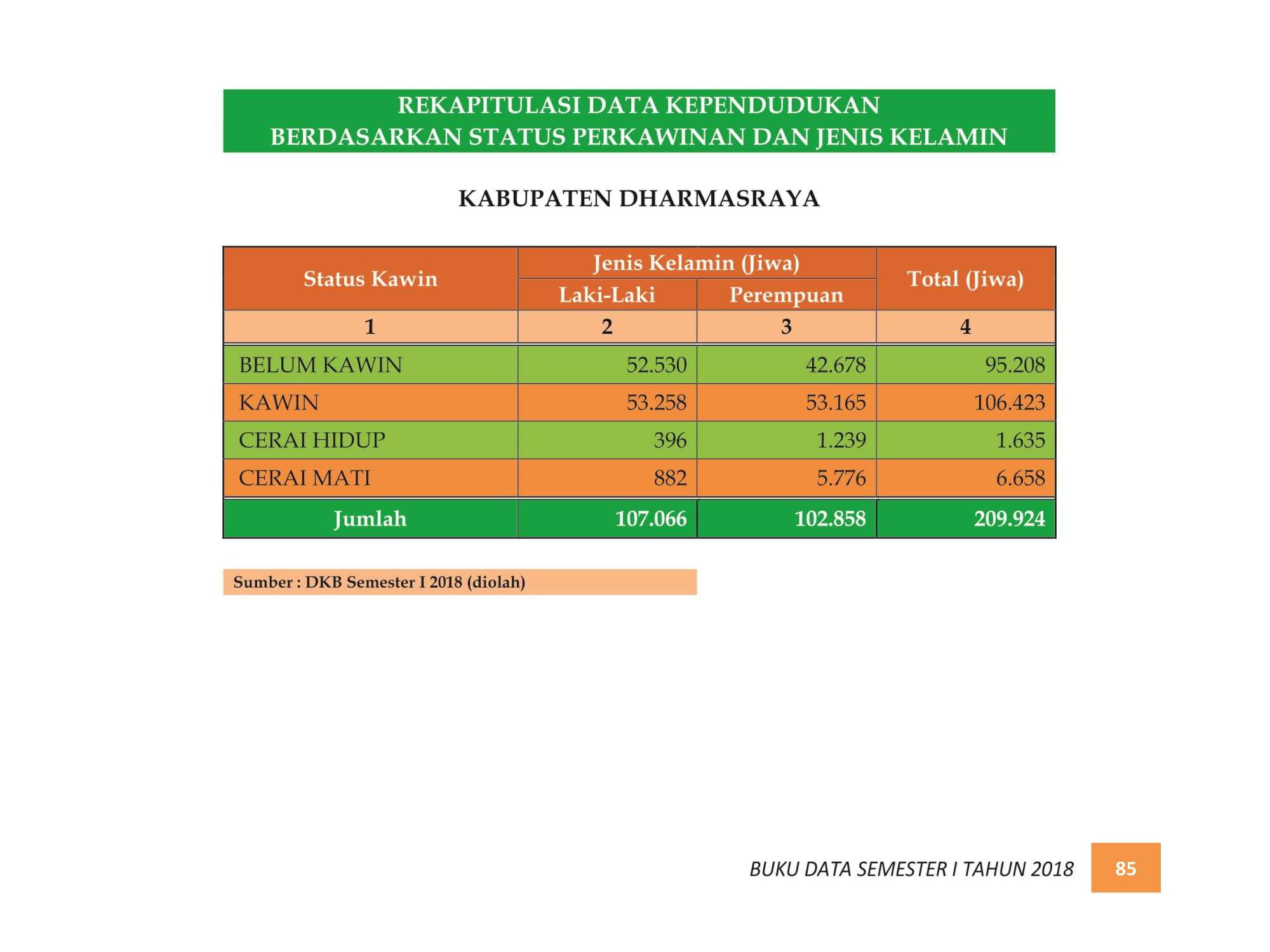 07122021214923-BUKU-DATA-KEPENDUDUKAN-PROV.-SUMBAR-SEMESTER-I-2018-093.jpg