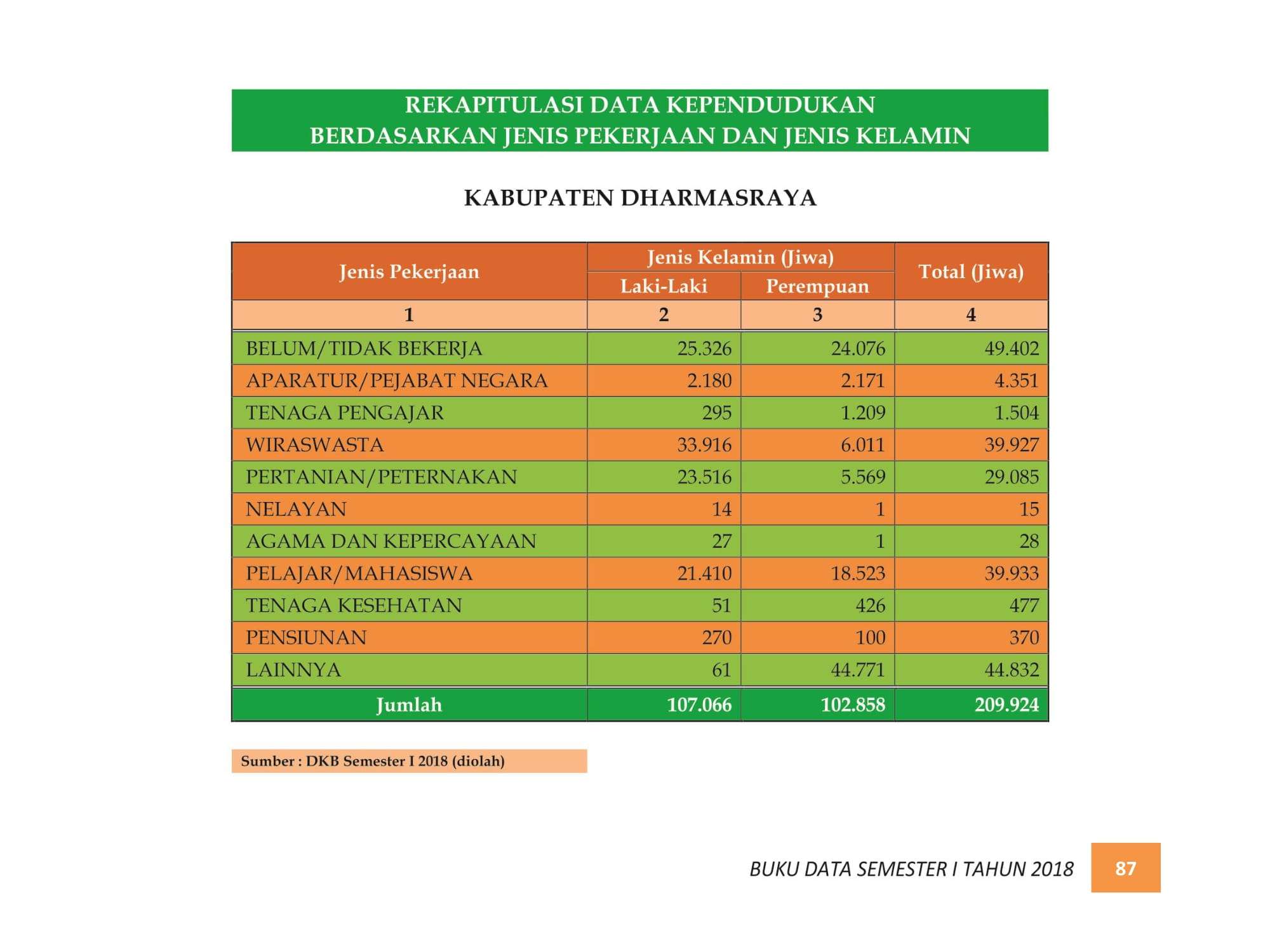 07122021214936-BUKU-DATA-KEPENDUDUKAN-PROV.-SUMBAR-SEMESTER-I-2018-095.jpg