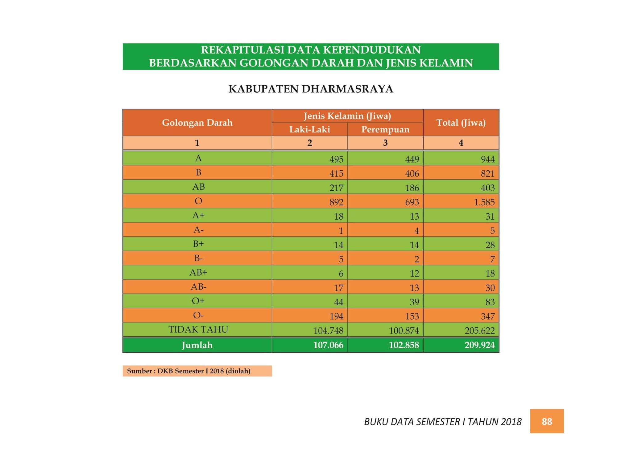 07122021214943-BUKU-DATA-KEPENDUDUKAN-PROV.-SUMBAR-SEMESTER-I-2018-096.jpg