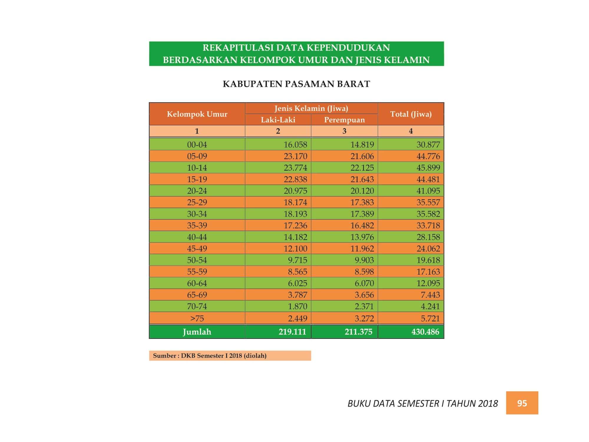 07122021215036-BUKU-DATA-KEPENDUDUKAN-PROV.-SUMBAR-SEMESTER-I-2018-103.jpg