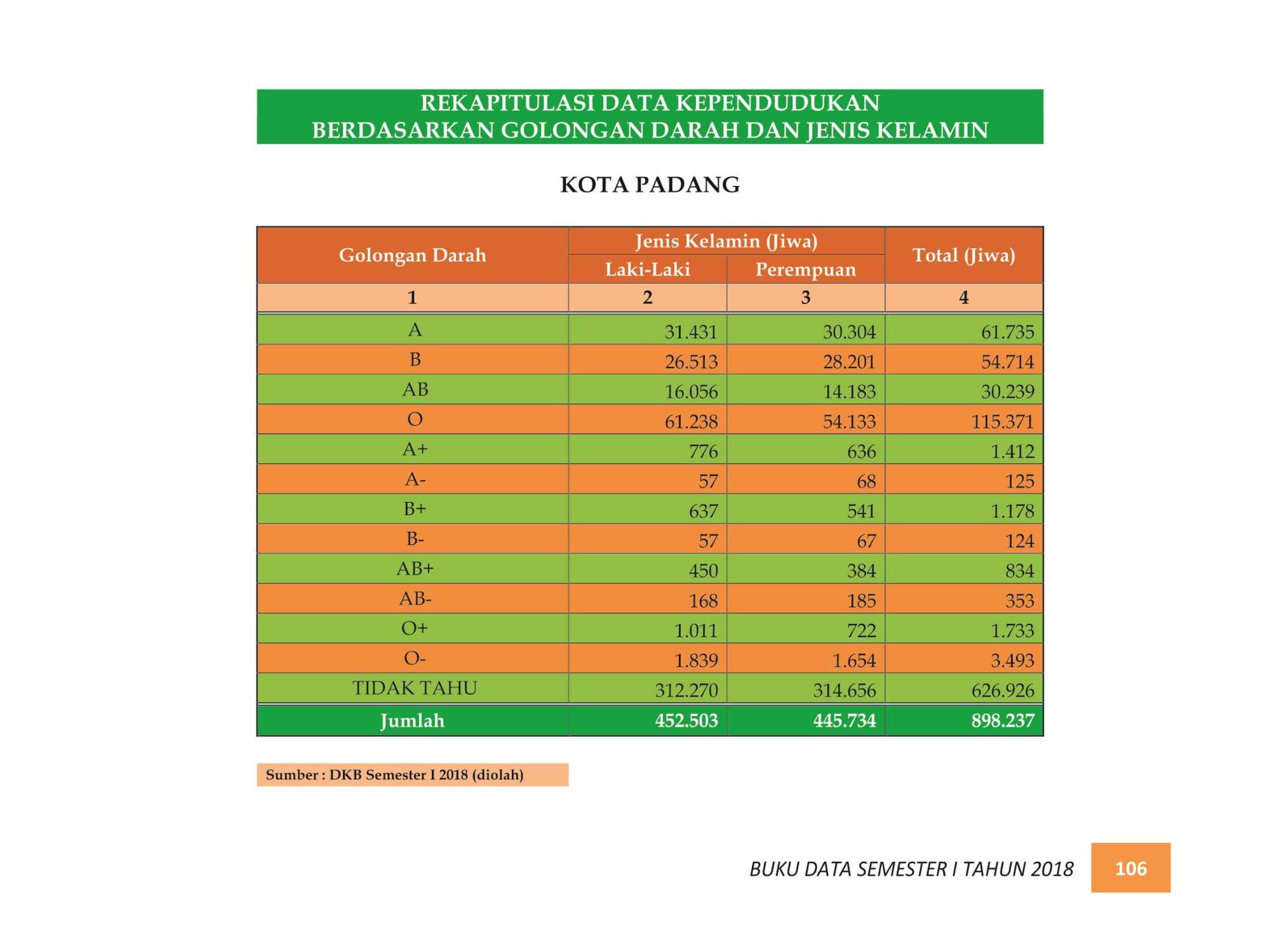 07122021215155-BUKU-DATA-KEPENDUDUKAN-PROV.-SUMBAR-SEMESTER-I-2018-114.jpg