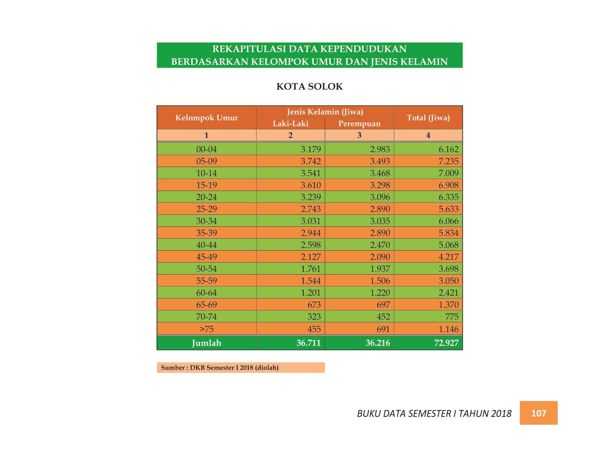 07122021224539-BUKU-DATA-KEPENDUDUKAN-PROV.-SUMBAR-SEMESTER-I-2018-115.jpg