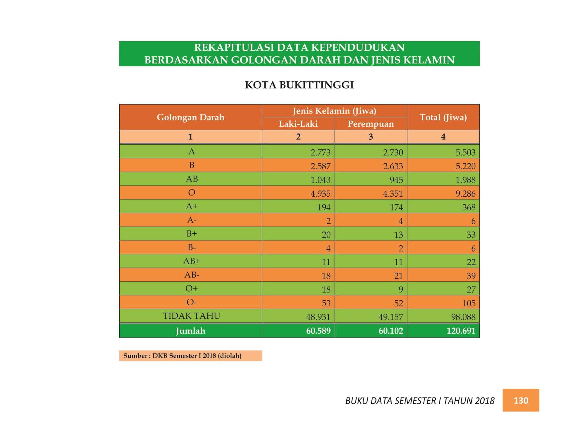 07122021224746-BUKU-DATA-KEPENDUDUKAN-PROV.-SUMBAR-SEMESTER-I-2018-138.jpg