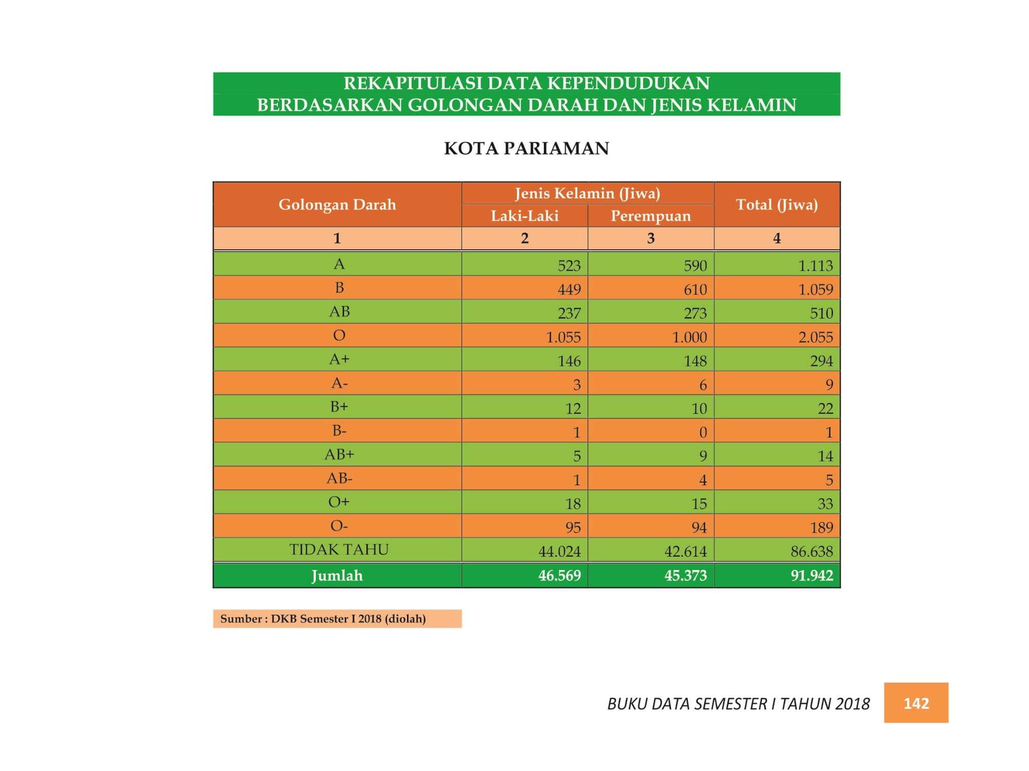 07122021224923-BUKU-DATA-KEPENDUDUKAN-PROV.-SUMBAR-SEMESTER-I-2018-150.jpg