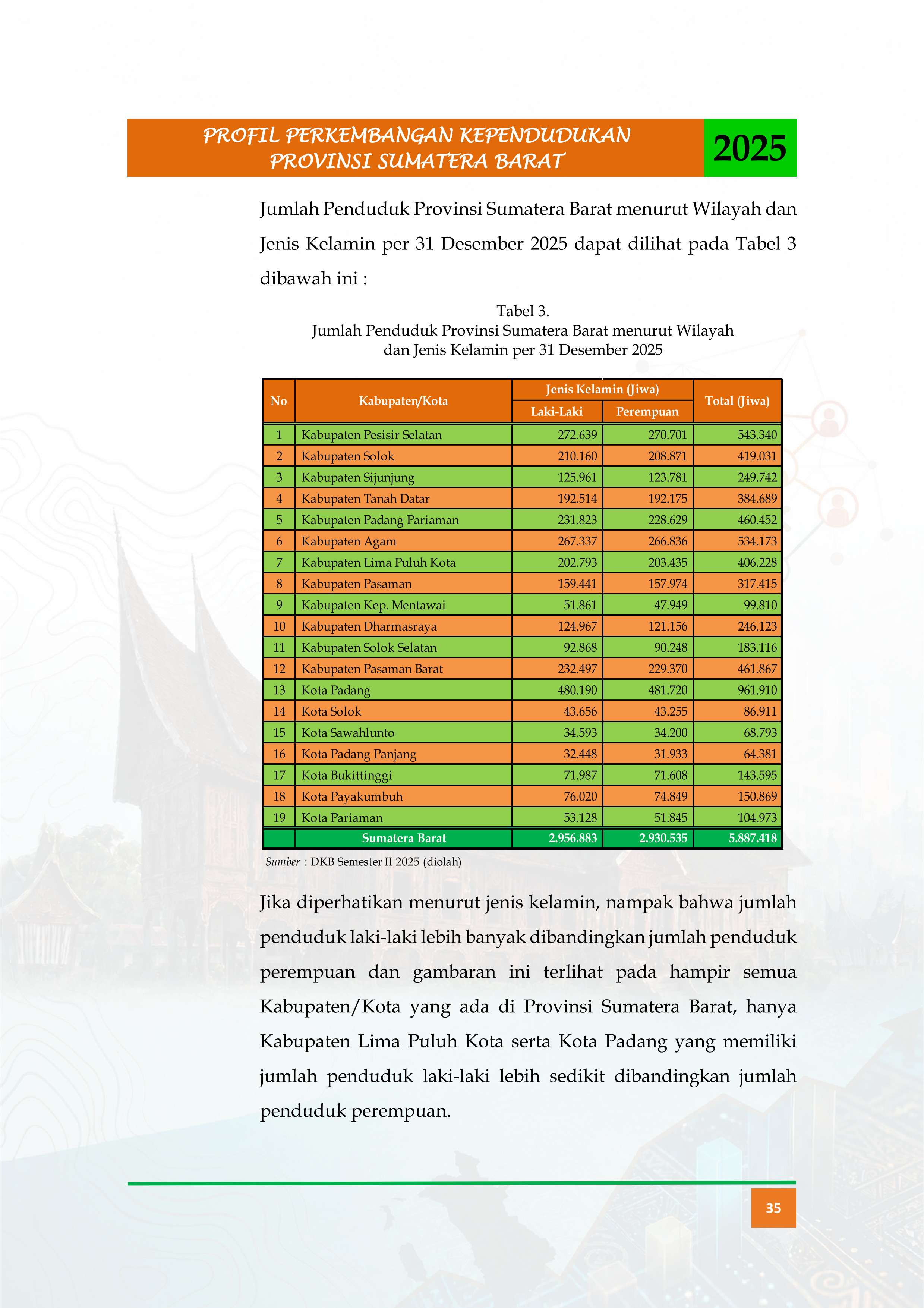 08092026234436-Buku-Profil-Tahun-2025_ok_048.jpg
