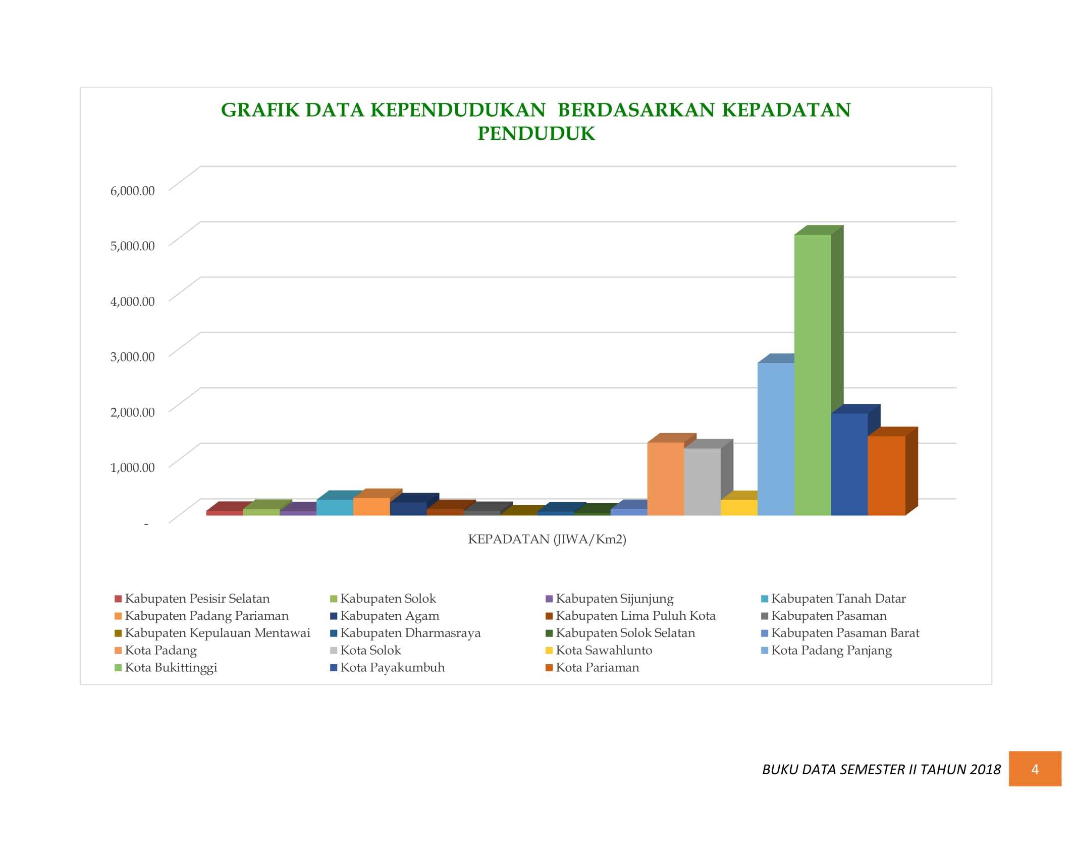 08122021005038-BUKU-DATA-KEPENDUDUKAN-PROV.-SUMBAR-SEMESTER-II-2018-010.jpg