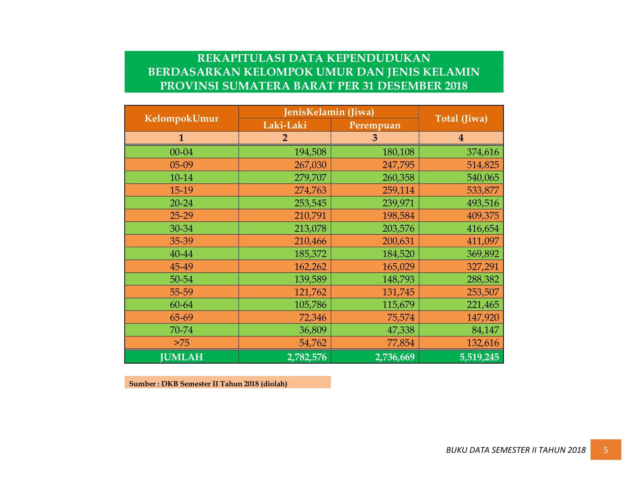 08122021005038-BUKU-DATA-KEPENDUDUKAN-PROV.-SUMBAR-SEMESTER-II-2018-011.jpg