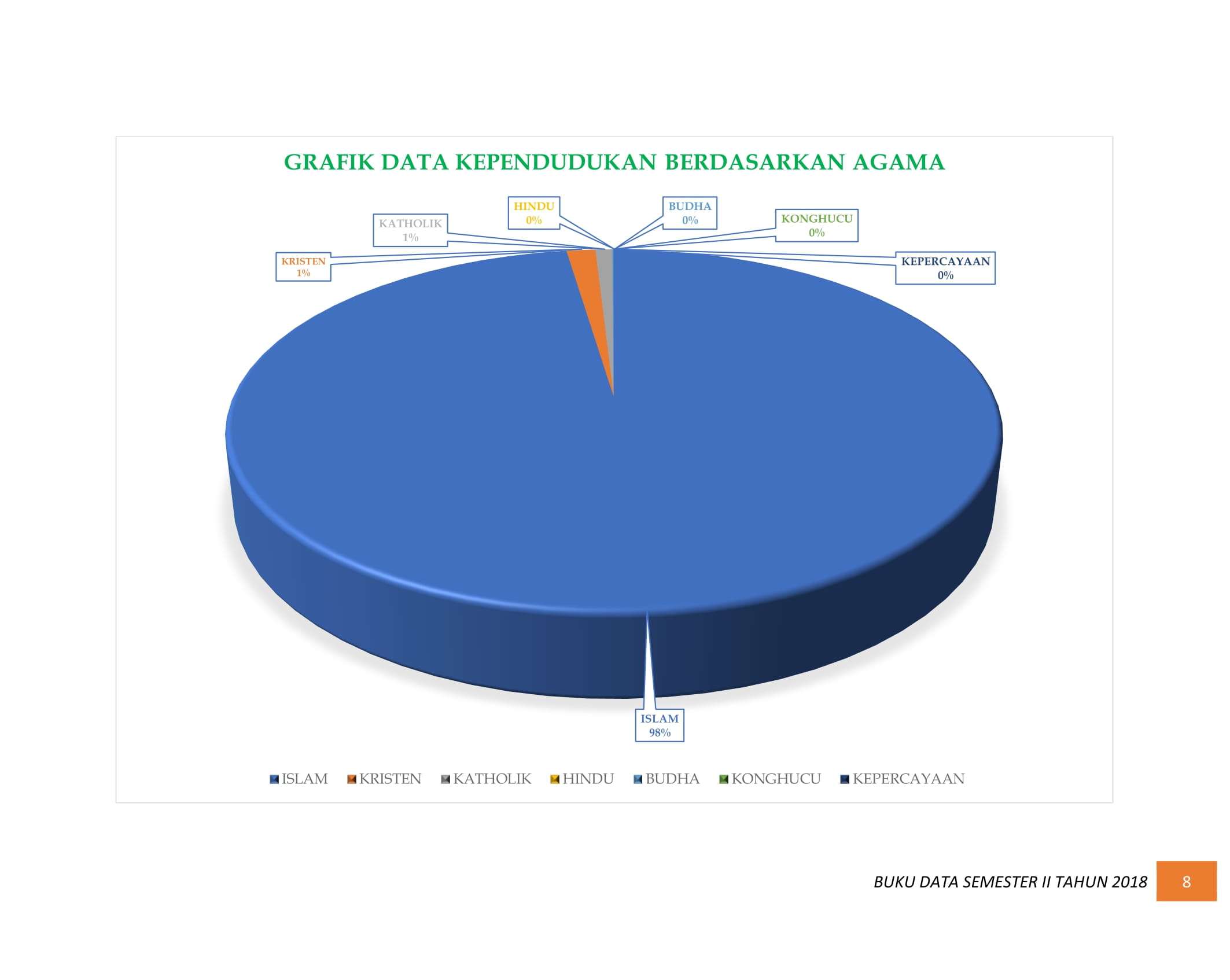 08122021005040-BUKU-DATA-KEPENDUDUKAN-PROV.-SUMBAR-SEMESTER-II-2018-014.jpg