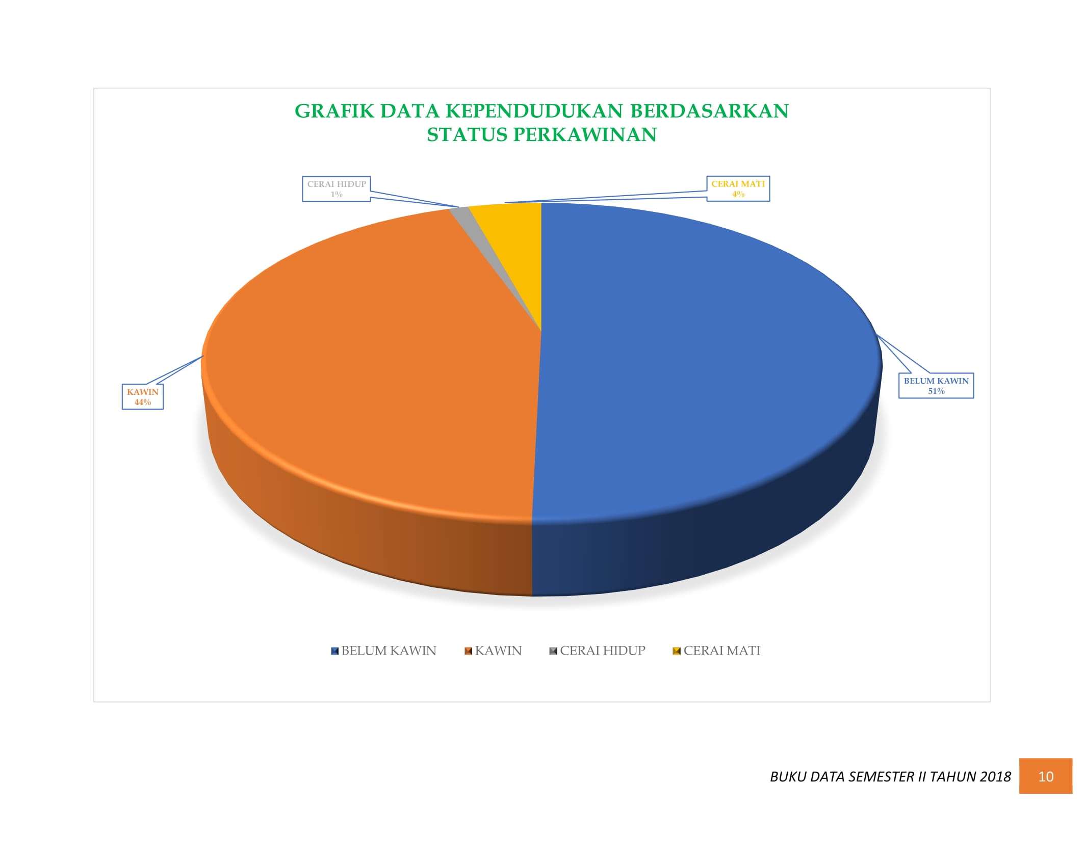 08122021005040-BUKU-DATA-KEPENDUDUKAN-PROV.-SUMBAR-SEMESTER-II-2018-016.jpg