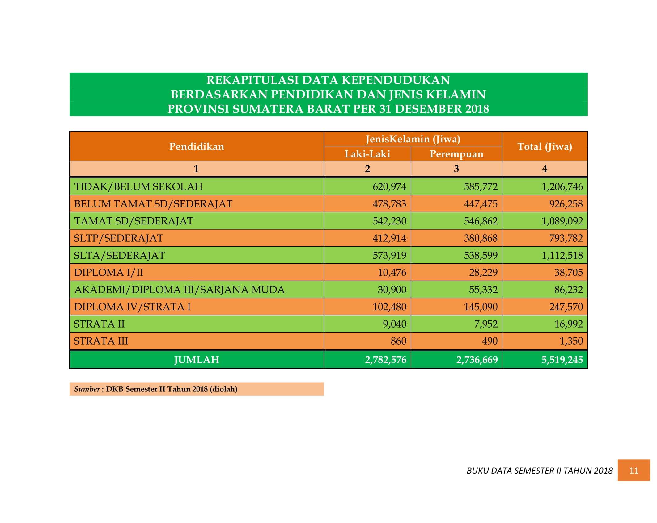 08122021005047-BUKU-DATA-KEPENDUDUKAN-PROV.-SUMBAR-SEMESTER-II-2018-017.jpg