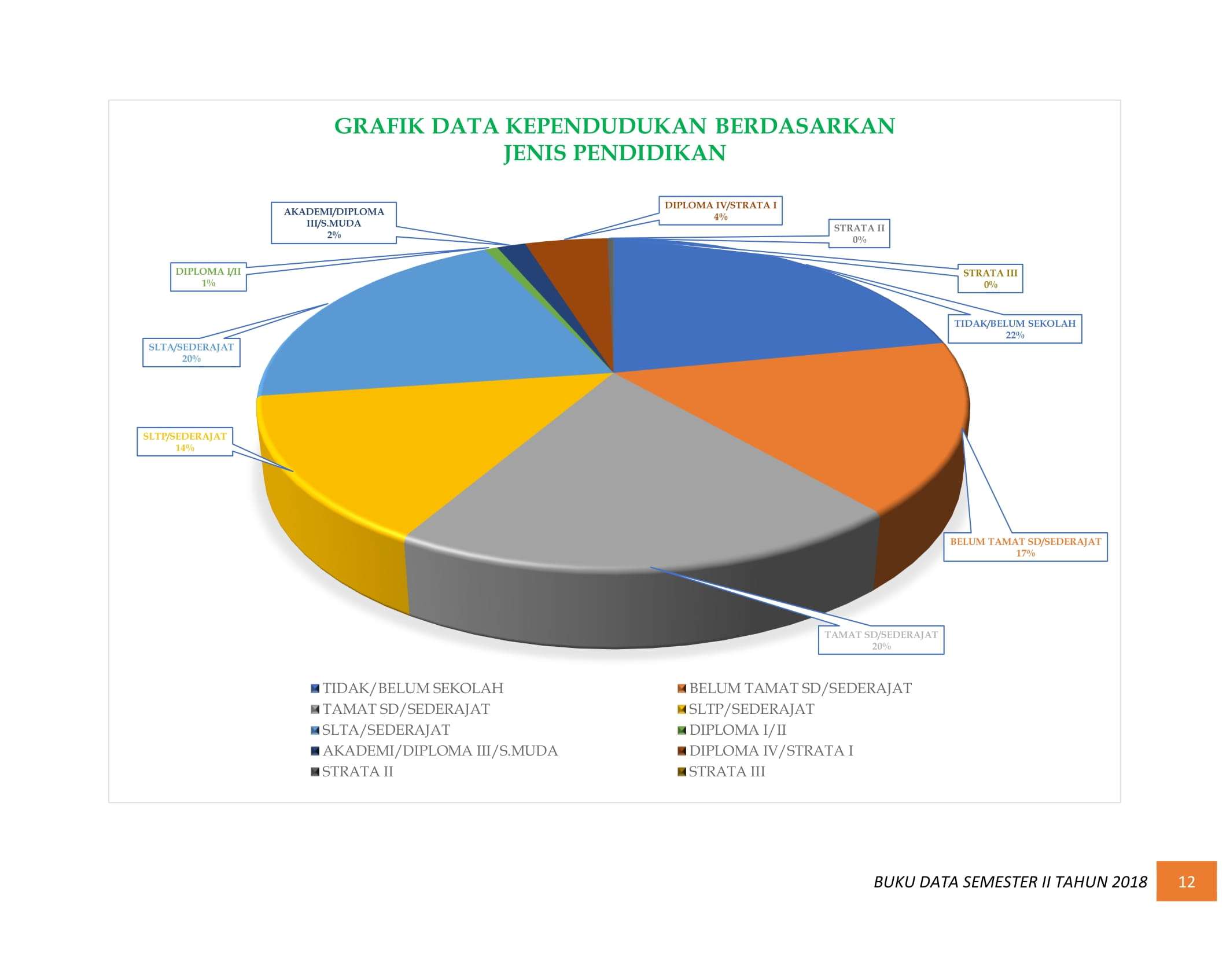 08122021005049-BUKU-DATA-KEPENDUDUKAN-PROV.-SUMBAR-SEMESTER-II-2018-018.jpg