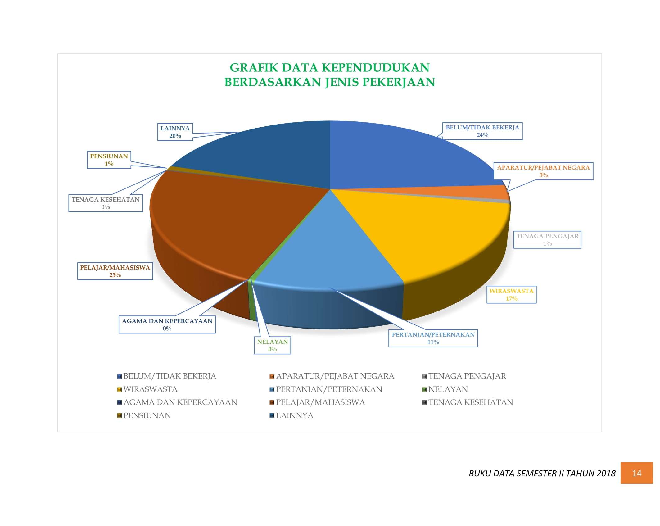 08122021005049-BUKU-DATA-KEPENDUDUKAN-PROV.-SUMBAR-SEMESTER-II-2018-020.jpg