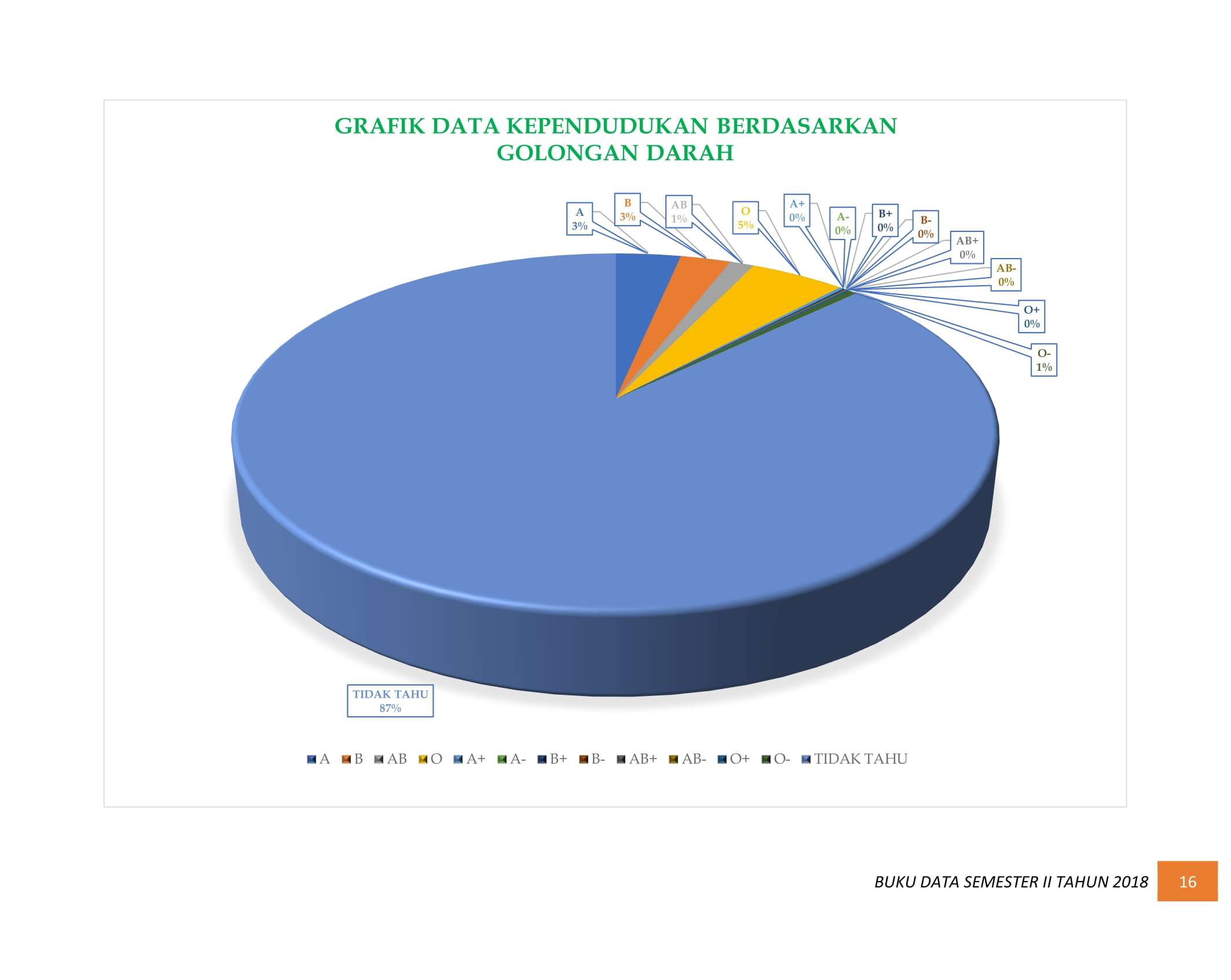 08122021005052-BUKU-DATA-KEPENDUDUKAN-PROV.-SUMBAR-SEMESTER-II-2018-022.jpg