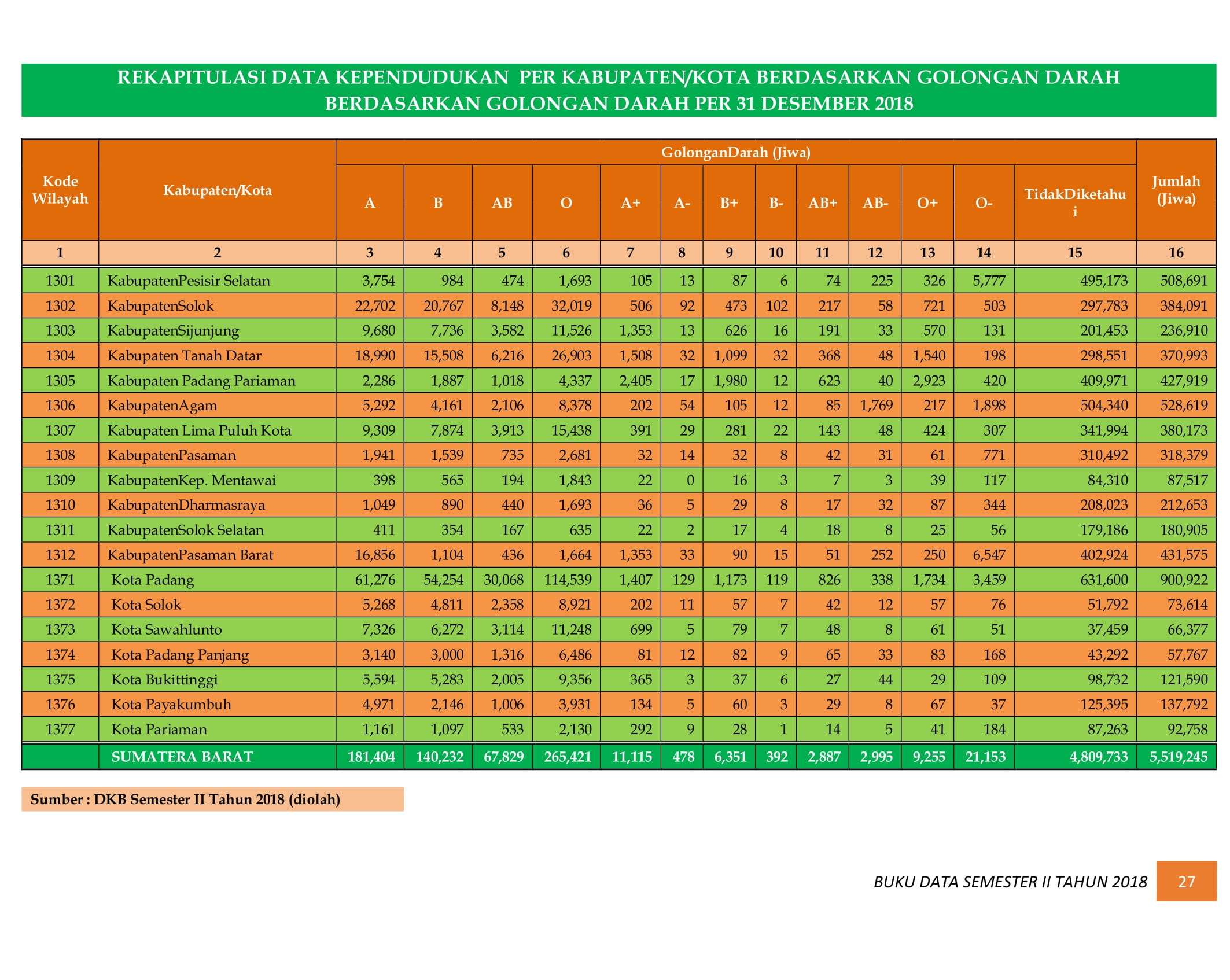 08122021005730-BUKU-DATA-KEPENDUDUKAN-PROV.-SUMBAR-SEMESTER-II-2018-034.jpg