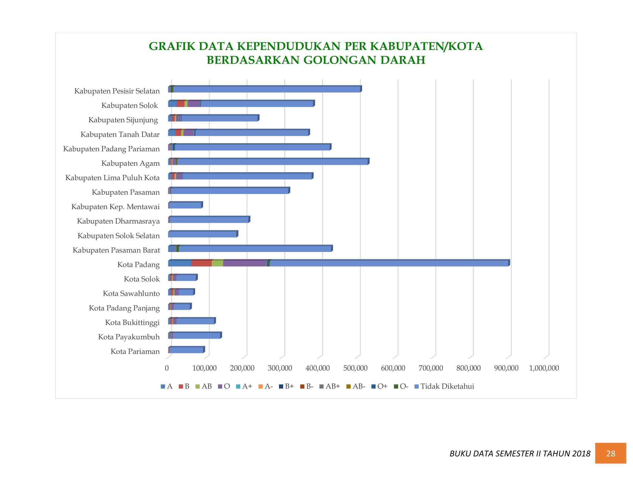 08122021005737-BUKU-DATA-KEPENDUDUKAN-PROV.-SUMBAR-SEMESTER-II-2018-035.jpg