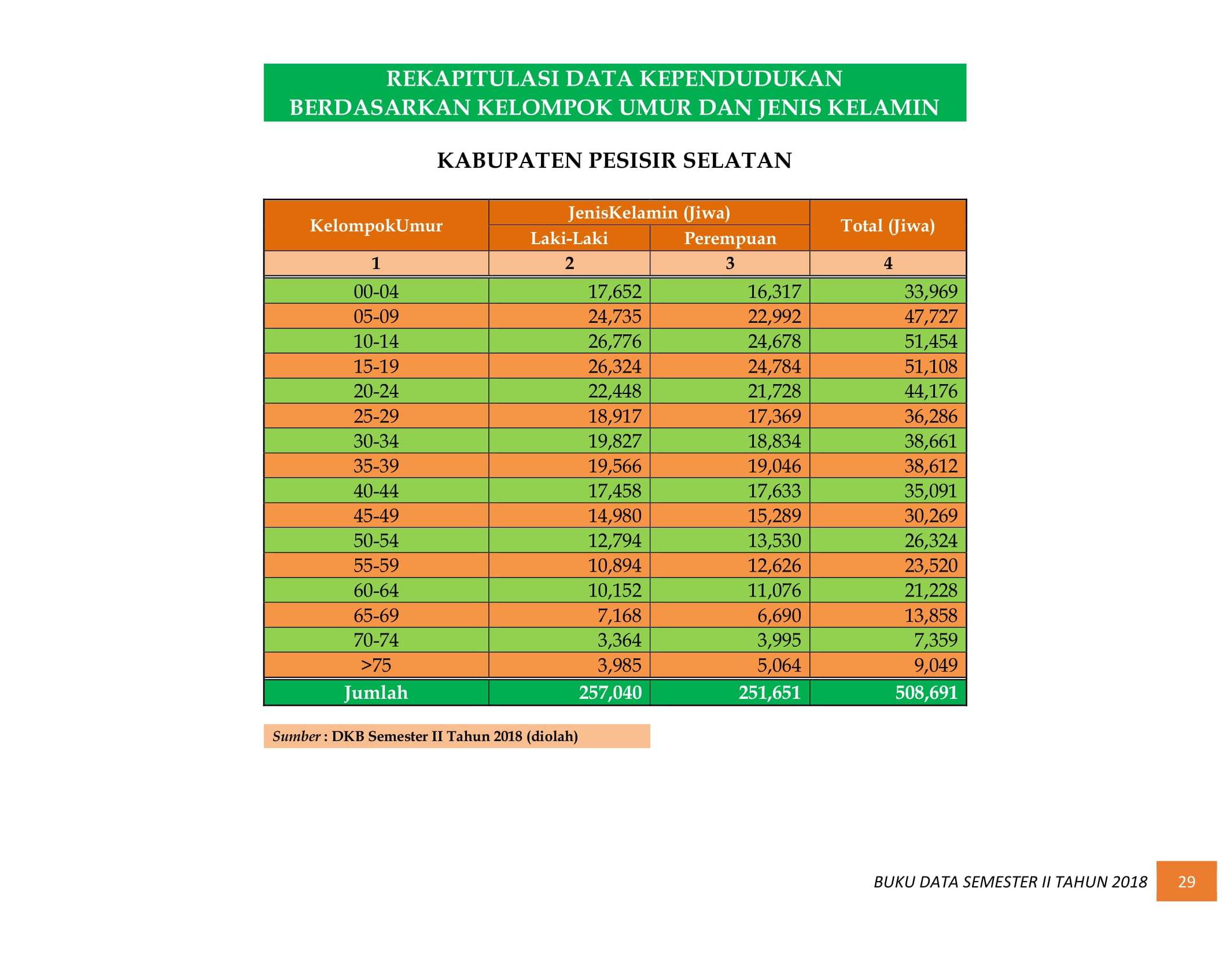 08122021012353-BUKU-DATA-KEPENDUDUKAN-PROV.-SUMBAR-SEMESTER-II-2018-037.jpg