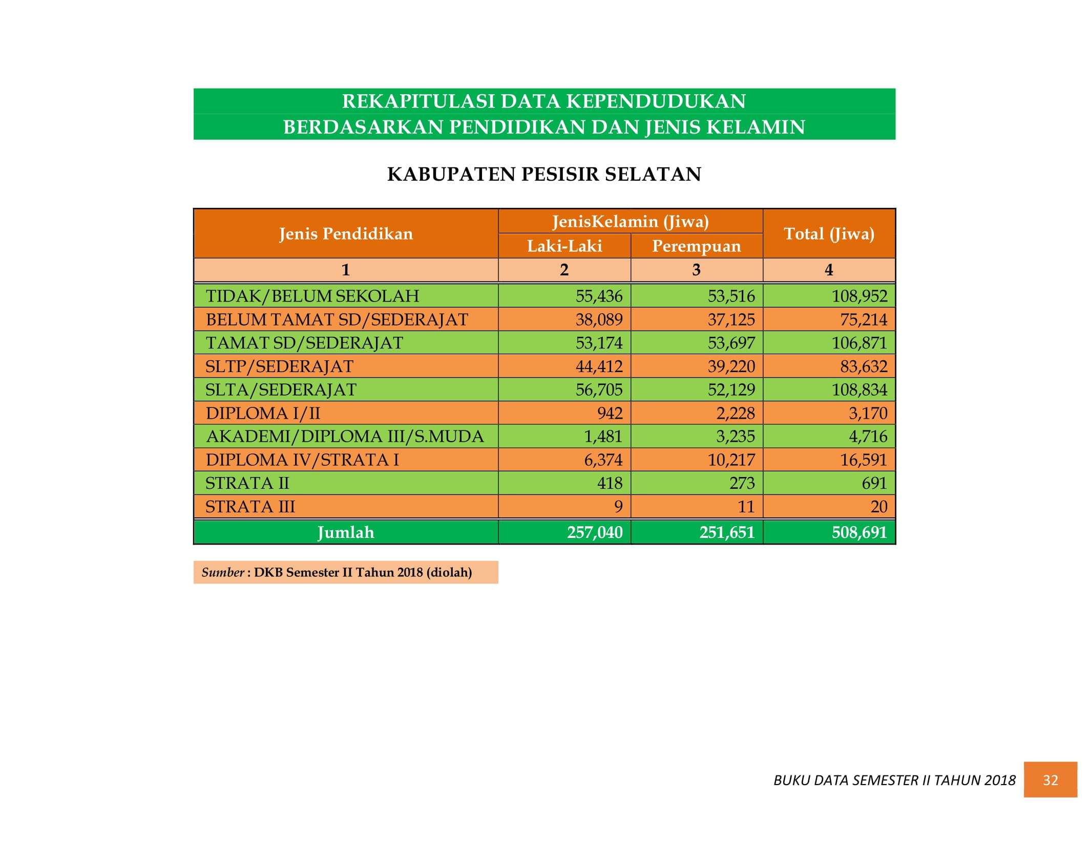 08122021012353-BUKU-DATA-KEPENDUDUKAN-PROV.-SUMBAR-SEMESTER-II-2018-040.jpg