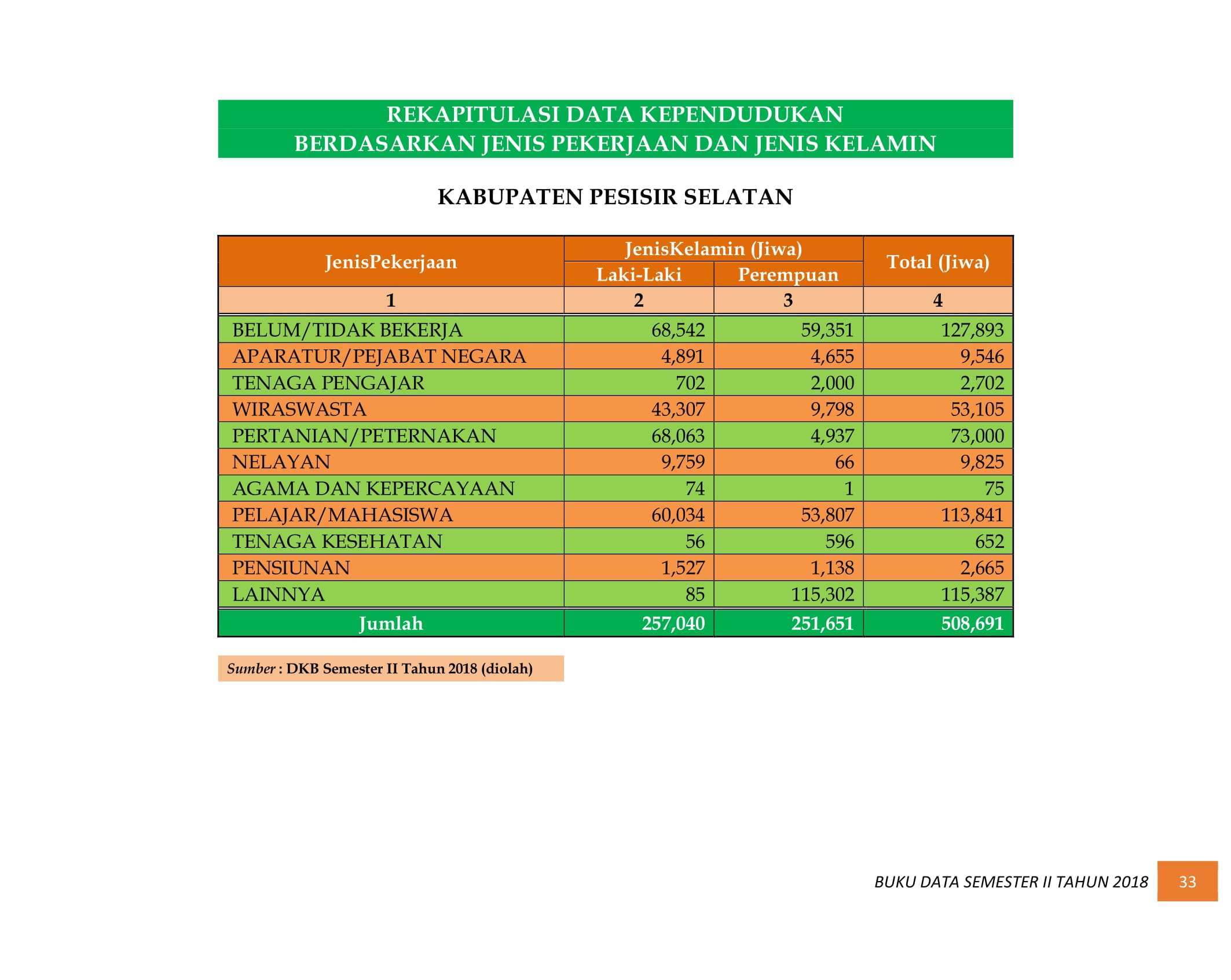 08122021012354-BUKU-DATA-KEPENDUDUKAN-PROV.-SUMBAR-SEMESTER-II-2018-041.jpg