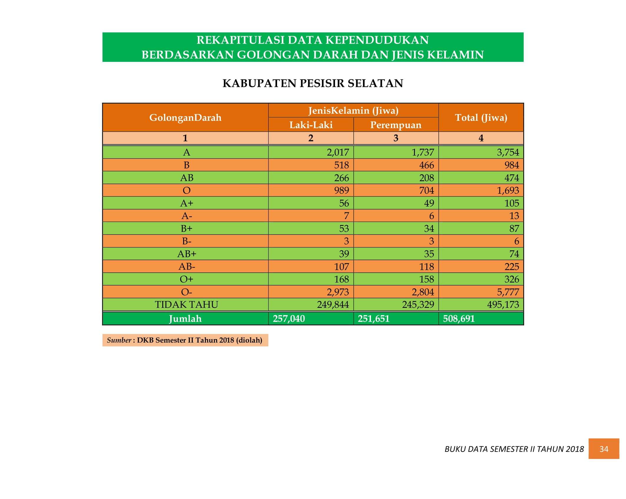 08122021012354-BUKU-DATA-KEPENDUDUKAN-PROV.-SUMBAR-SEMESTER-II-2018-042.jpg