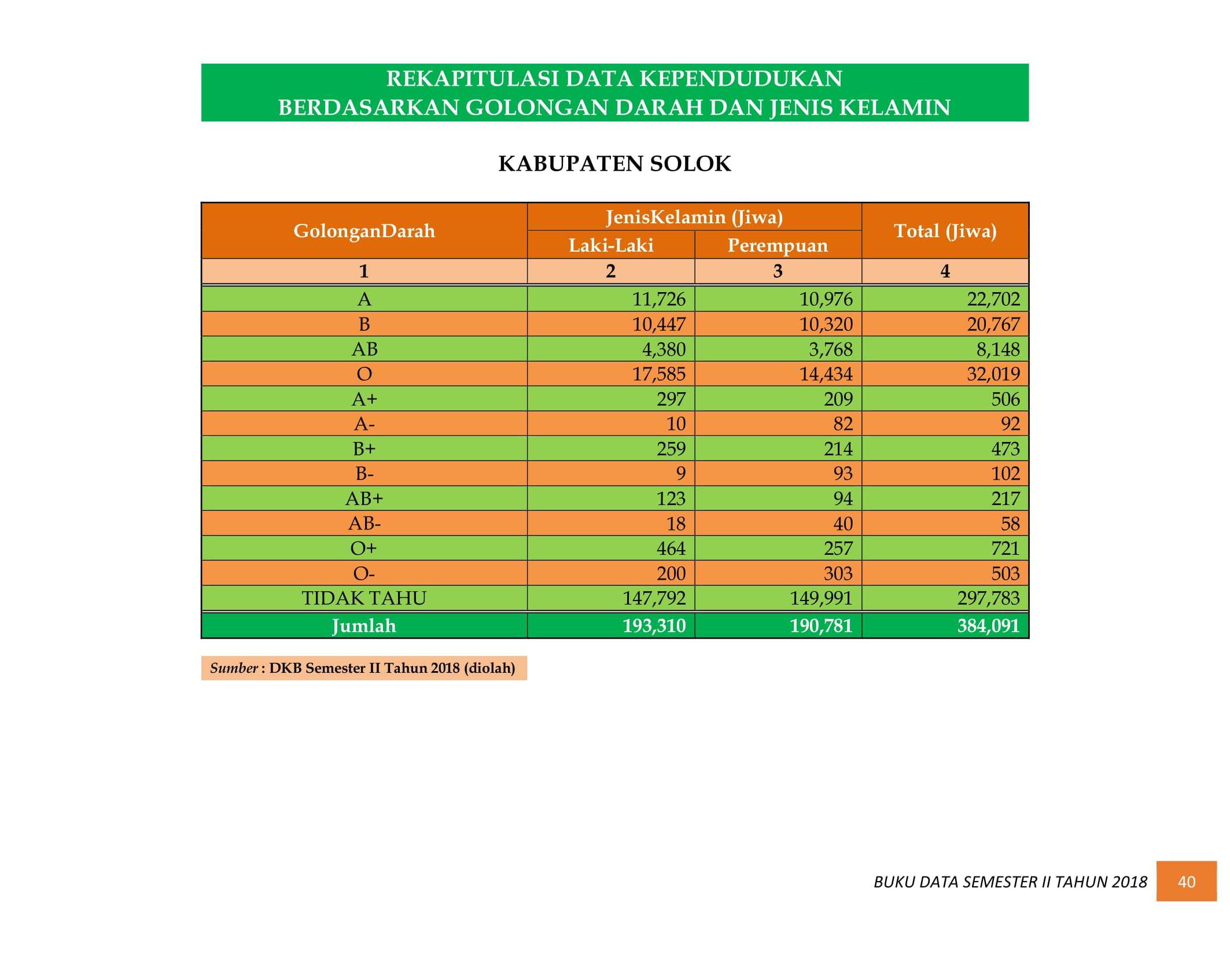 08122021012437-BUKU-DATA-KEPENDUDUKAN-PROV.-SUMBAR-SEMESTER-II-2018-048.jpg