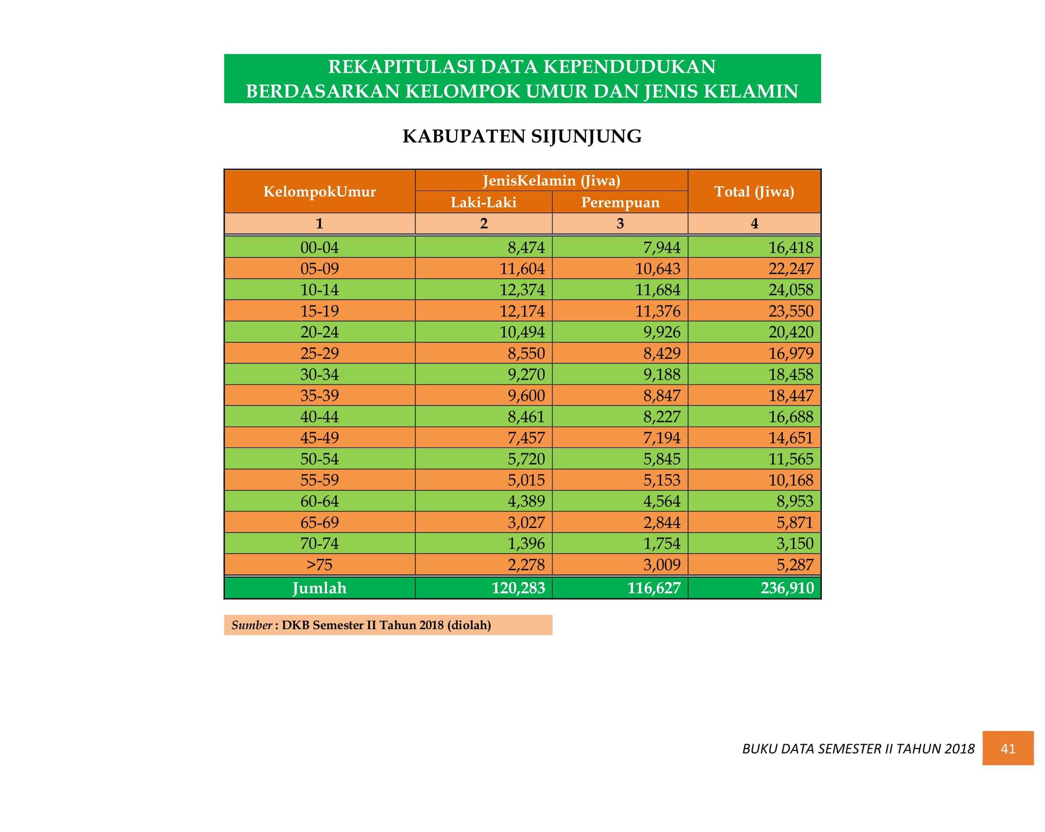 08122021012514-BUKU-DATA-KEPENDUDUKAN-PROV.-SUMBAR-SEMESTER-II-2018-049.jpg