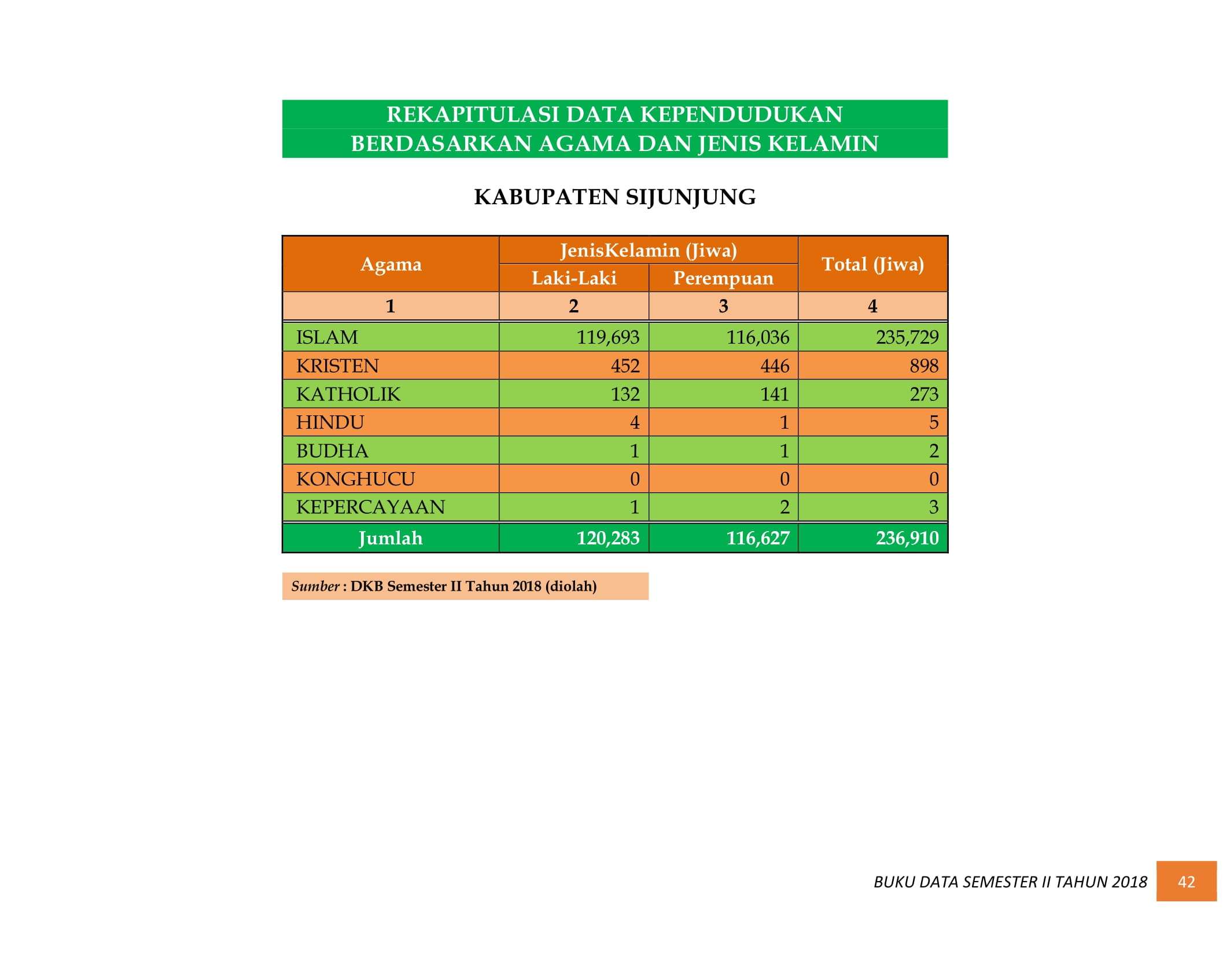 08122021012514-BUKU-DATA-KEPENDUDUKAN-PROV.-SUMBAR-SEMESTER-II-2018-050.jpg