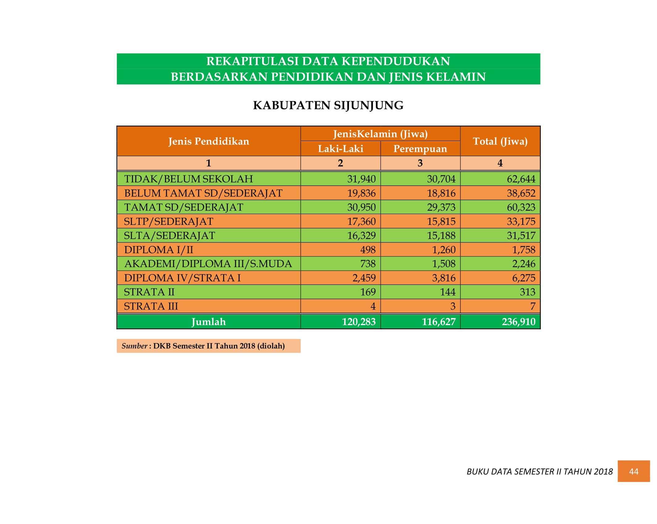 08122021012517-BUKU-DATA-KEPENDUDUKAN-PROV.-SUMBAR-SEMESTER-II-2018-052.jpg